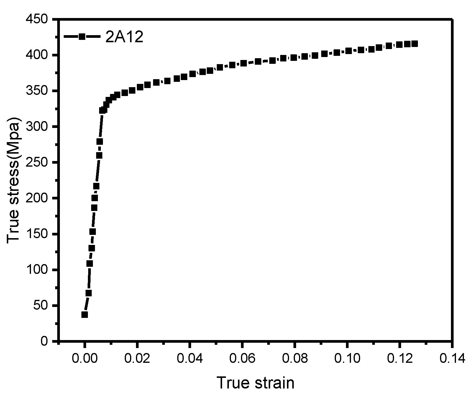 Metals 12 01348 g002 550