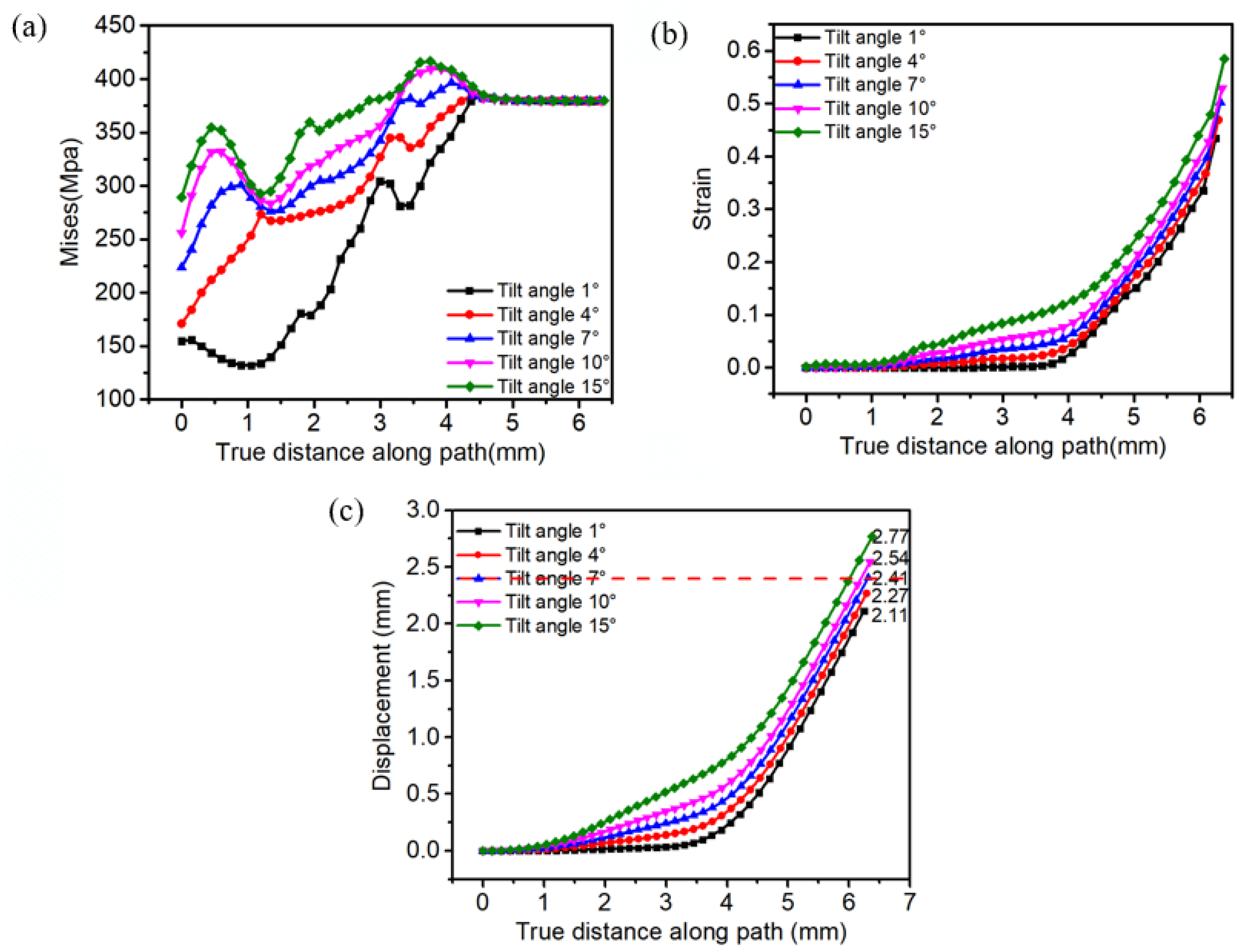 Metals 12 01348 g007 550