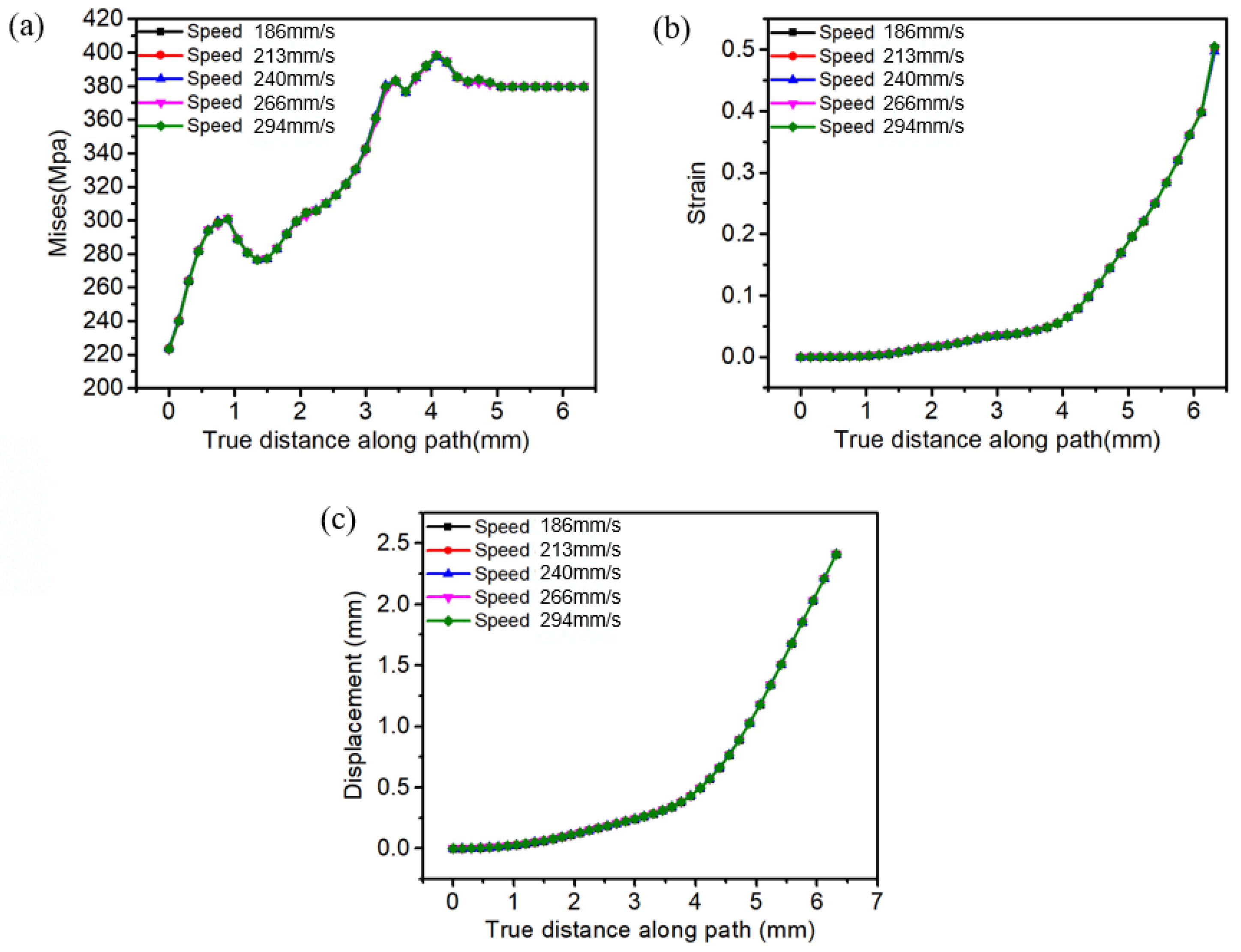 Metals 12 01348 g009 550