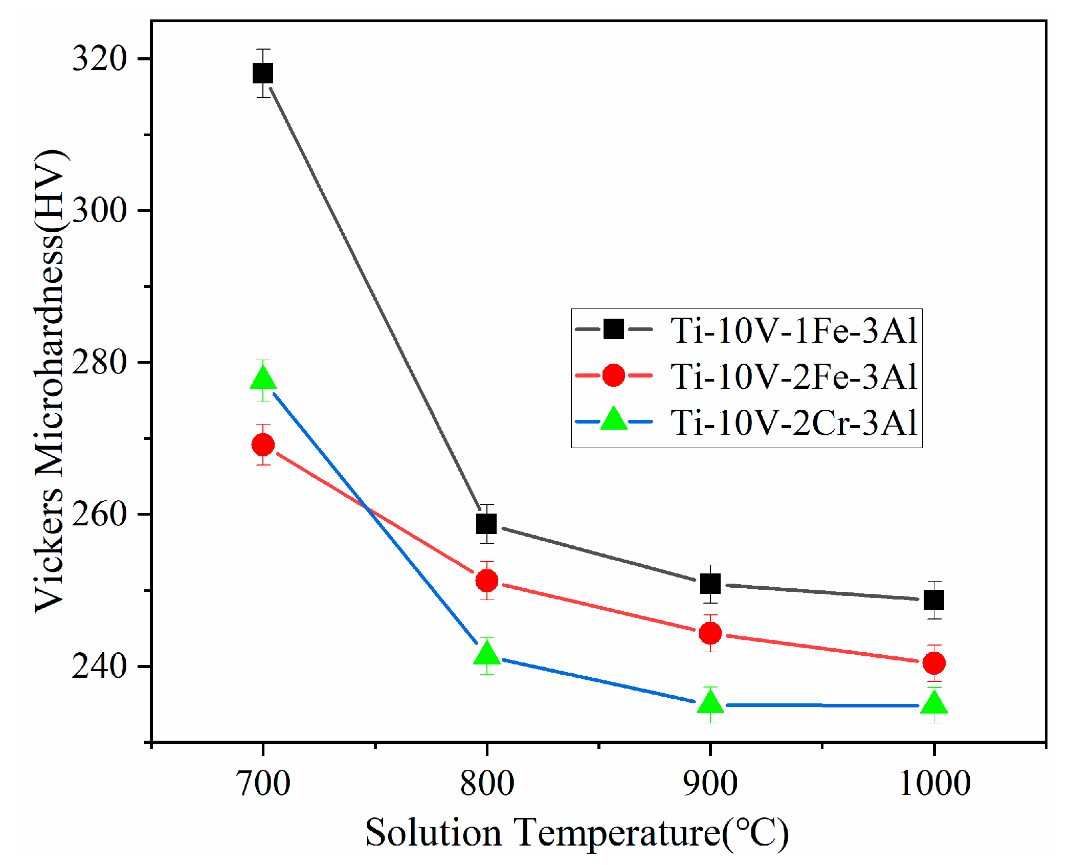 Metals 12 01352 g003 550