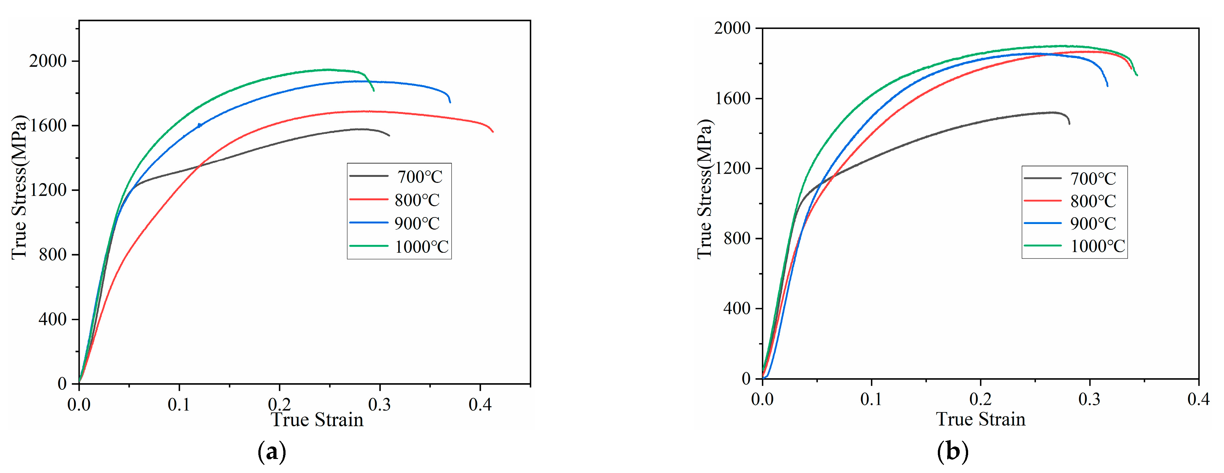 Metals 12 01352 g004a 550