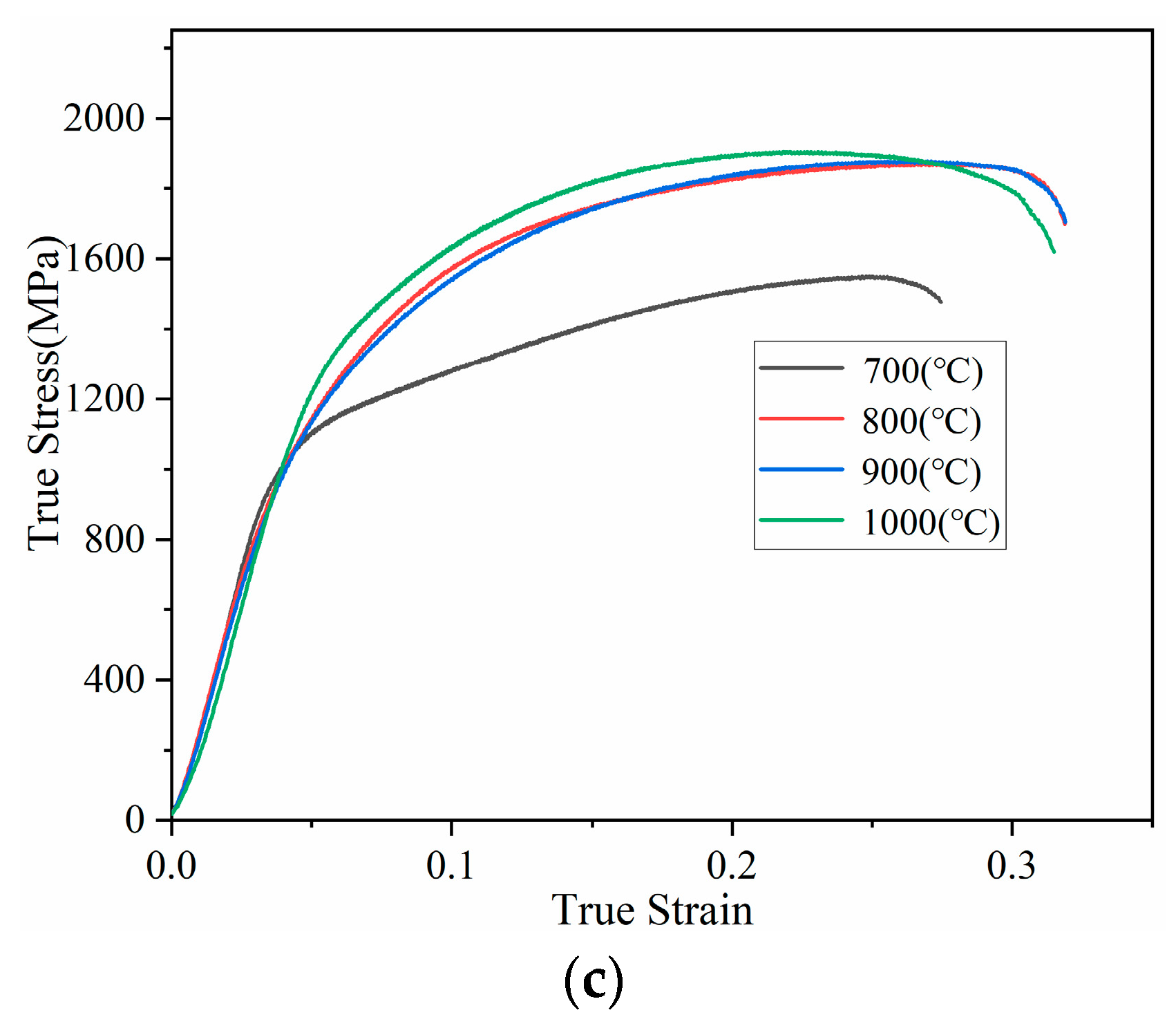 Metals 12 01352 g004b 550