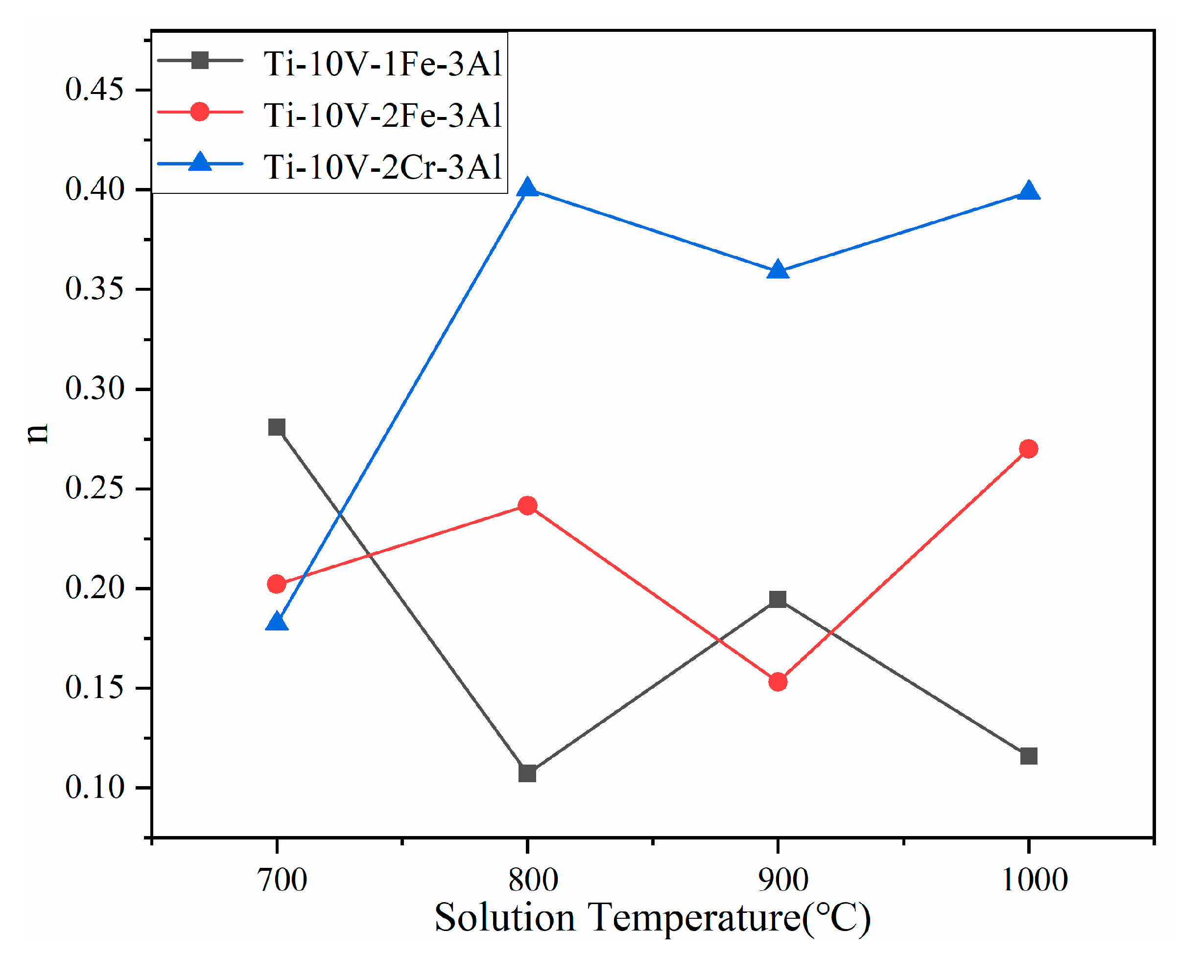 Metals 12 01352 g007 550