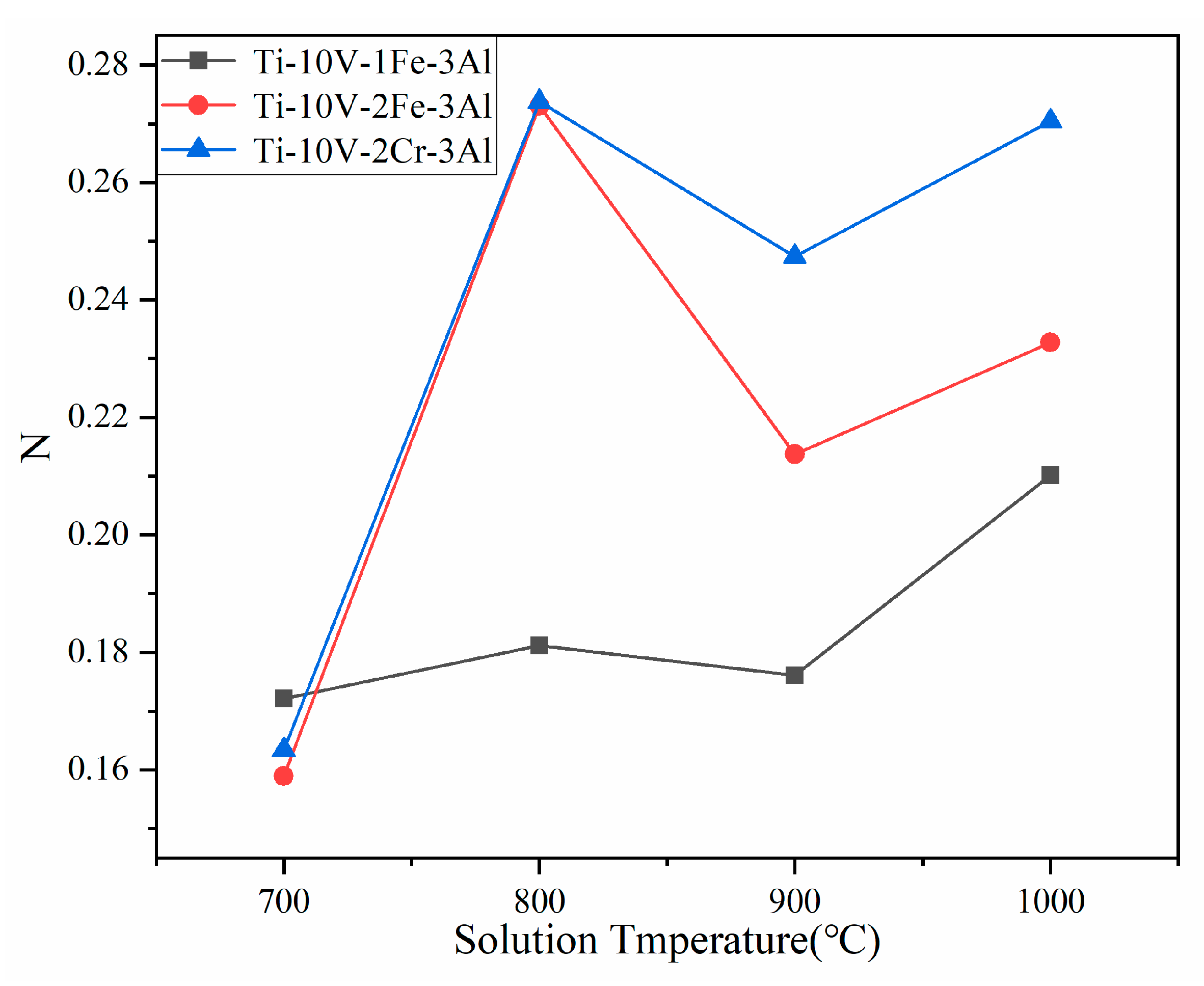 Metals 12 01352 g009 550
