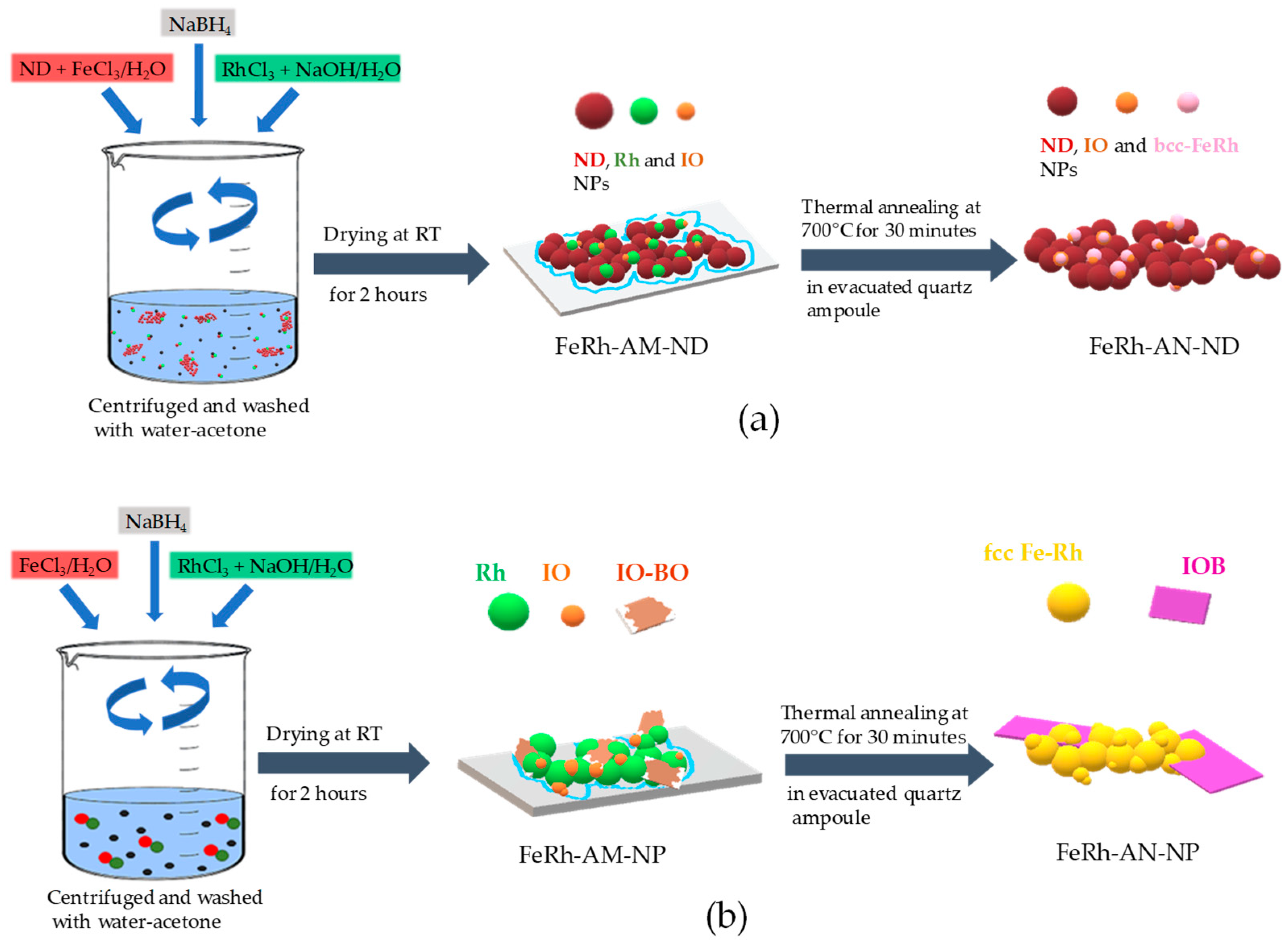 Metals 12 01355 sch001