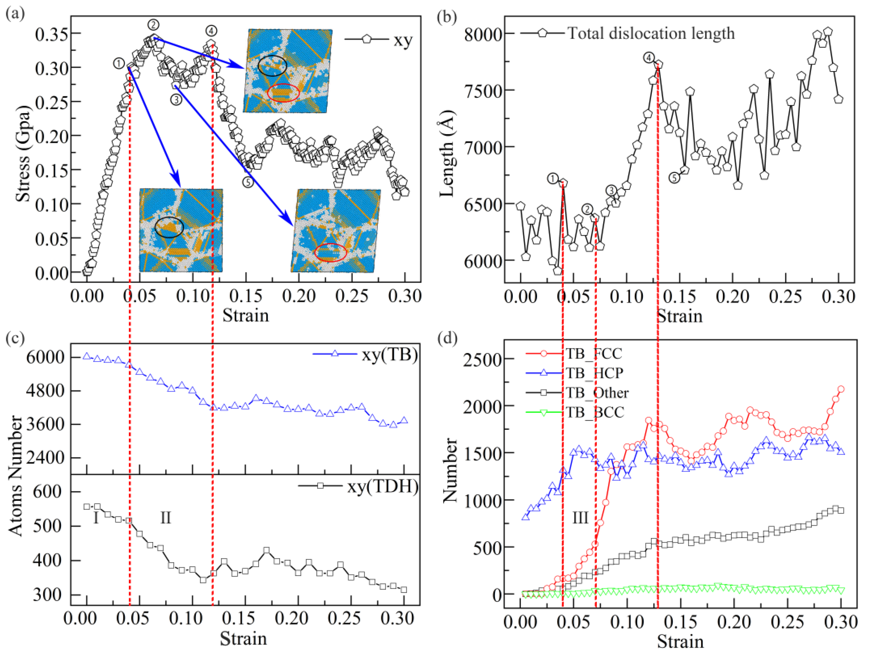 Metals 12 01356 g004 550