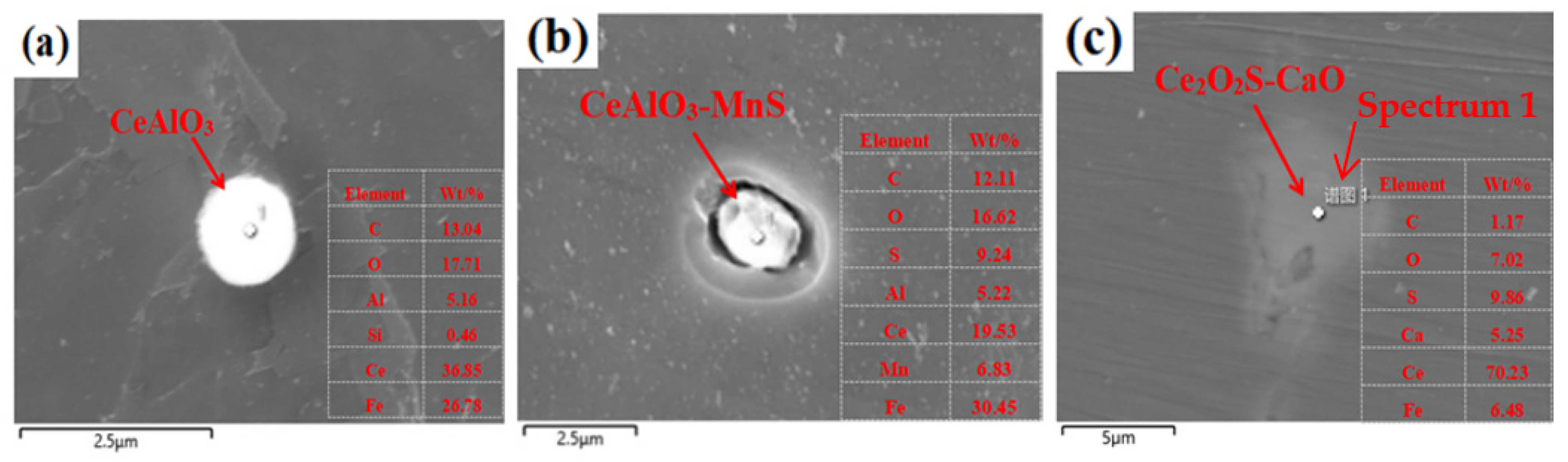 Metals 12 01358 g005 550