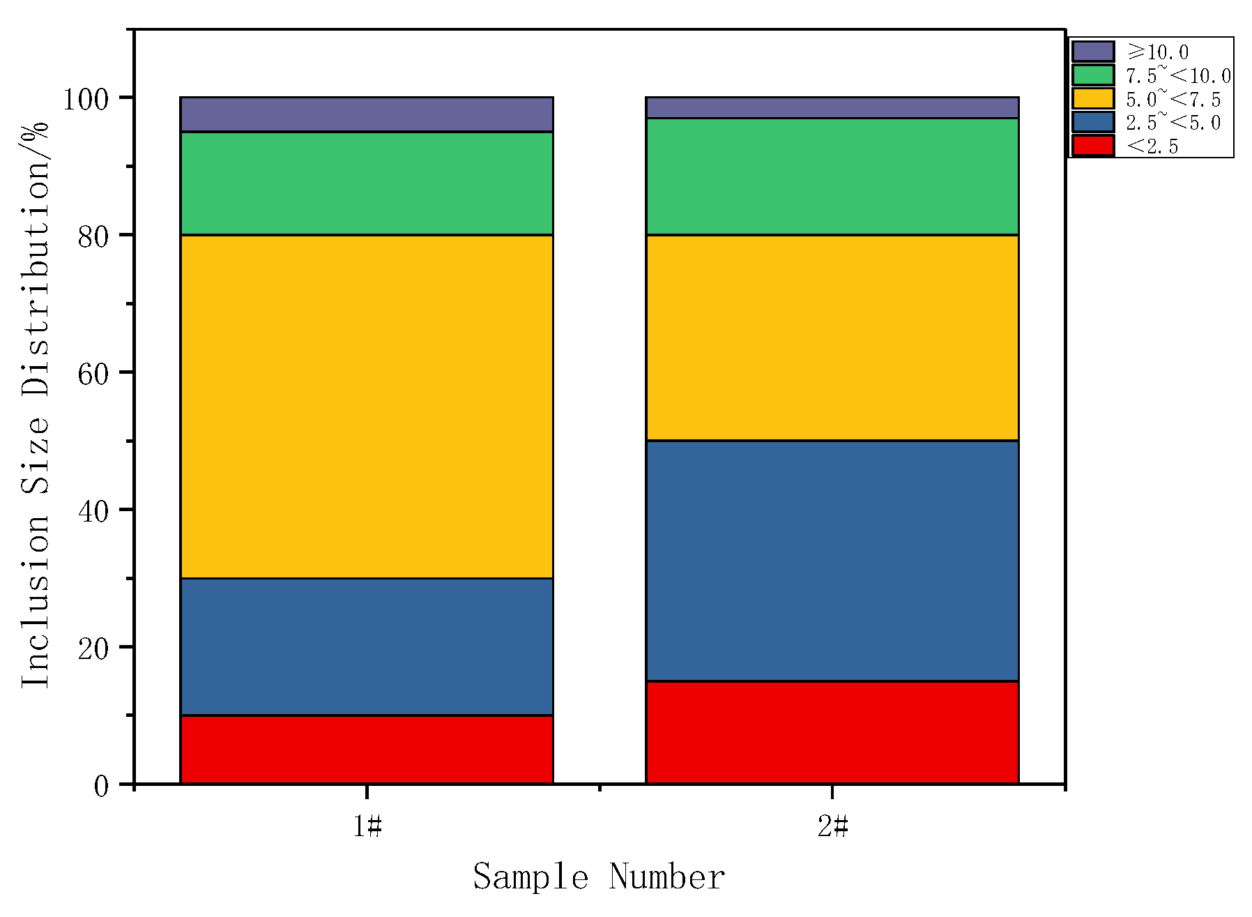 Metals 12 01358 g007 550