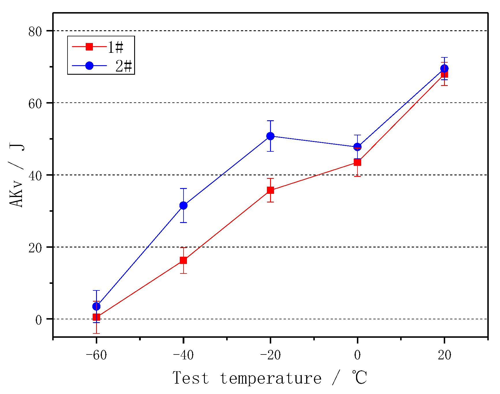 Metals 12 01358 g015 550