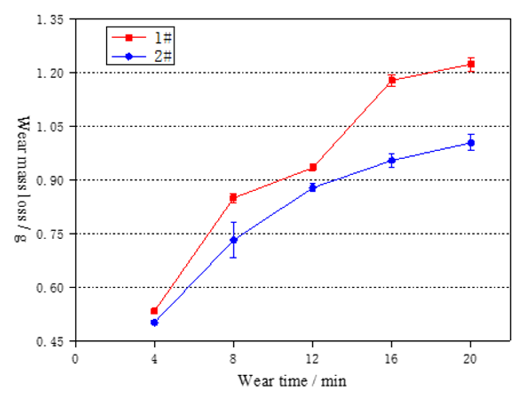 Metals 12 01358 g016 550