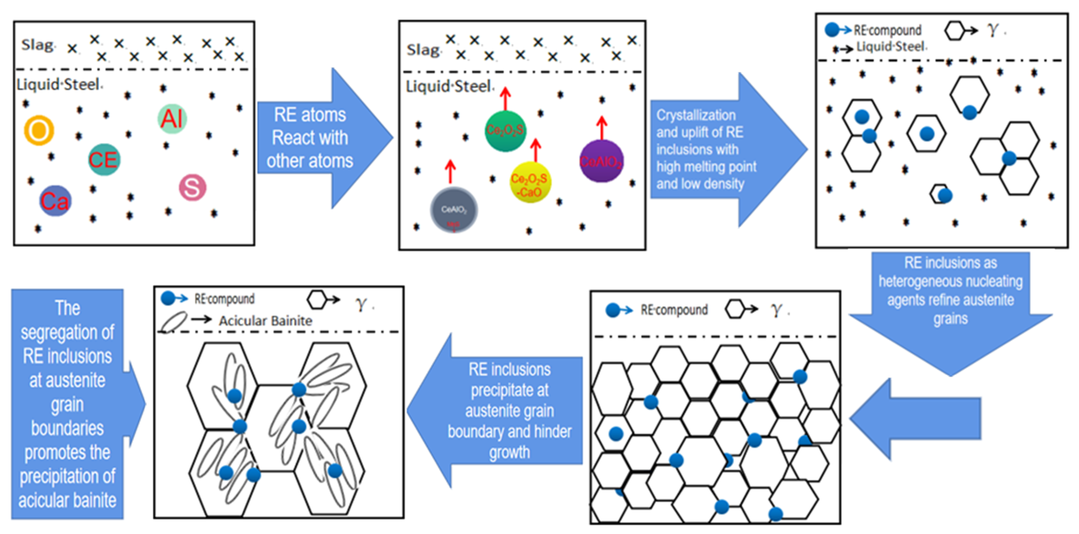 Metals 12 01358 g018 550