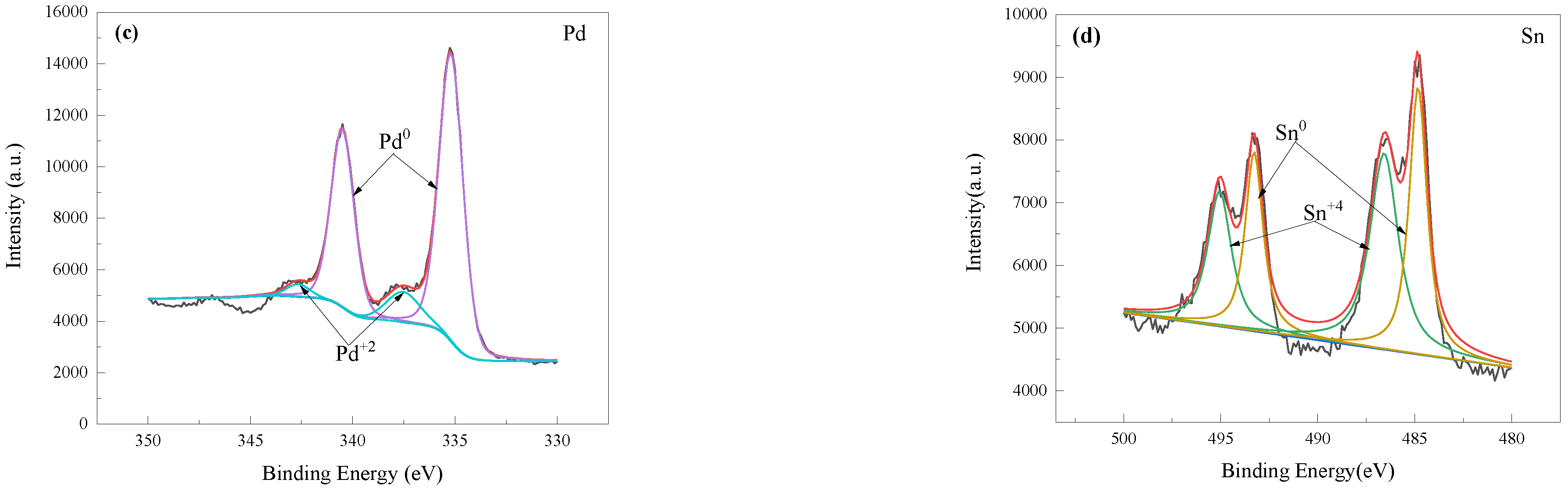 Metals 12 01359 g010b