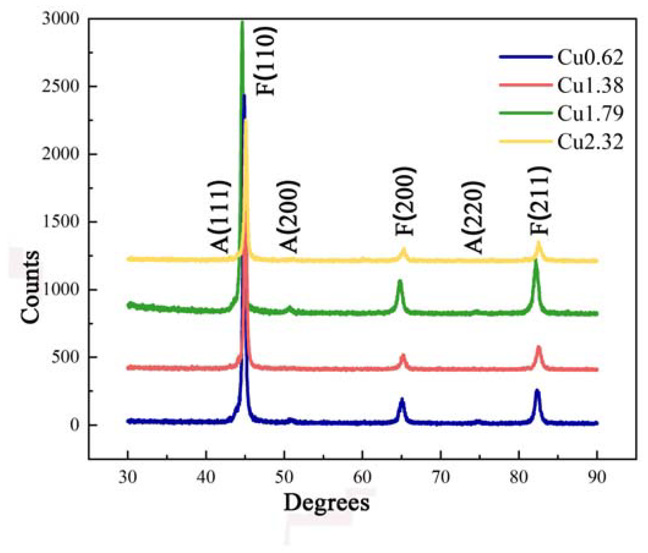 Metals 12 01360 g003 550