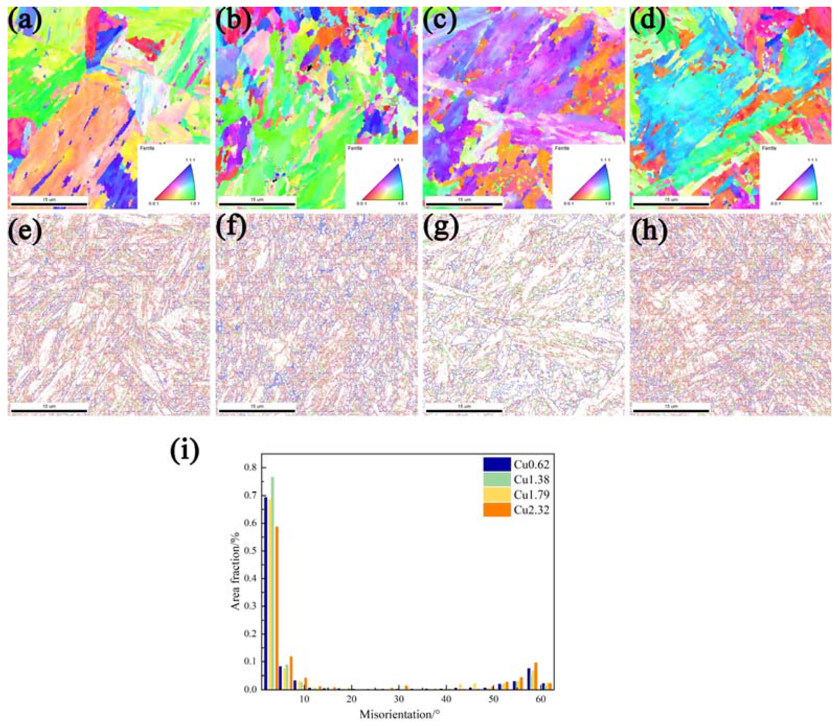 Metals 12 01360 g004 550