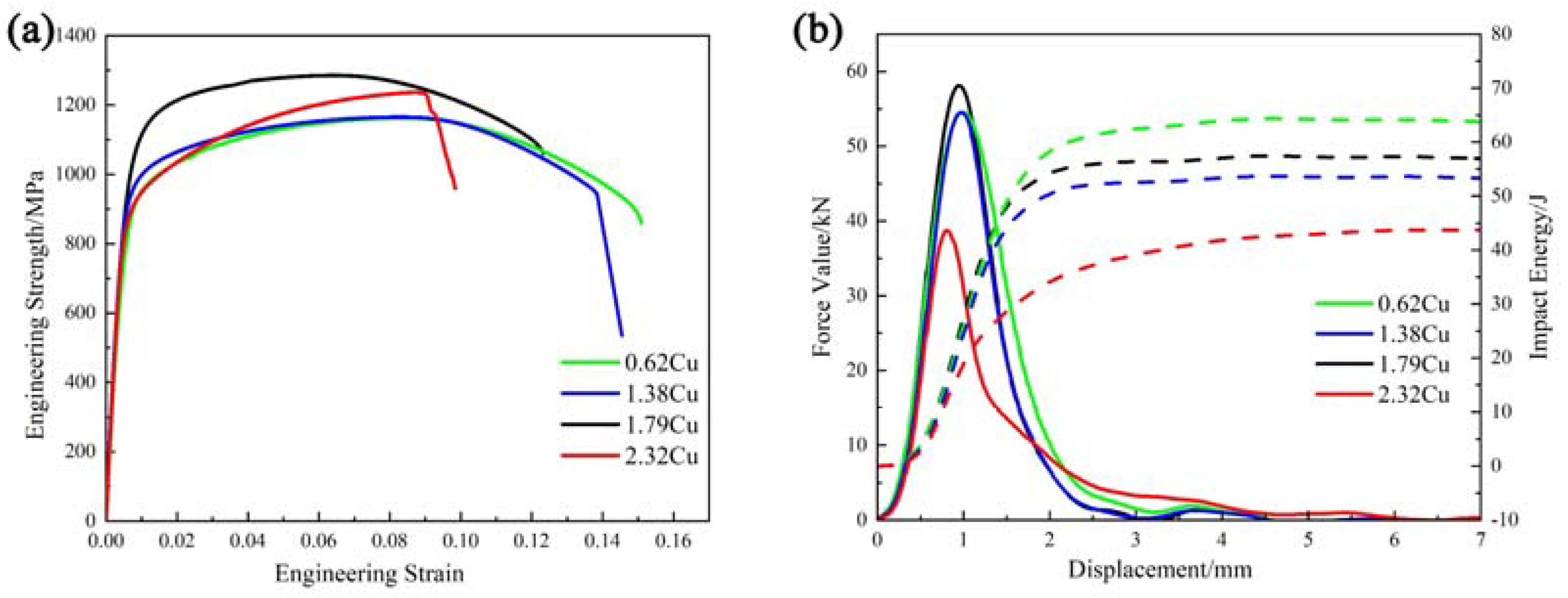 Metals 12 01360 g008 550