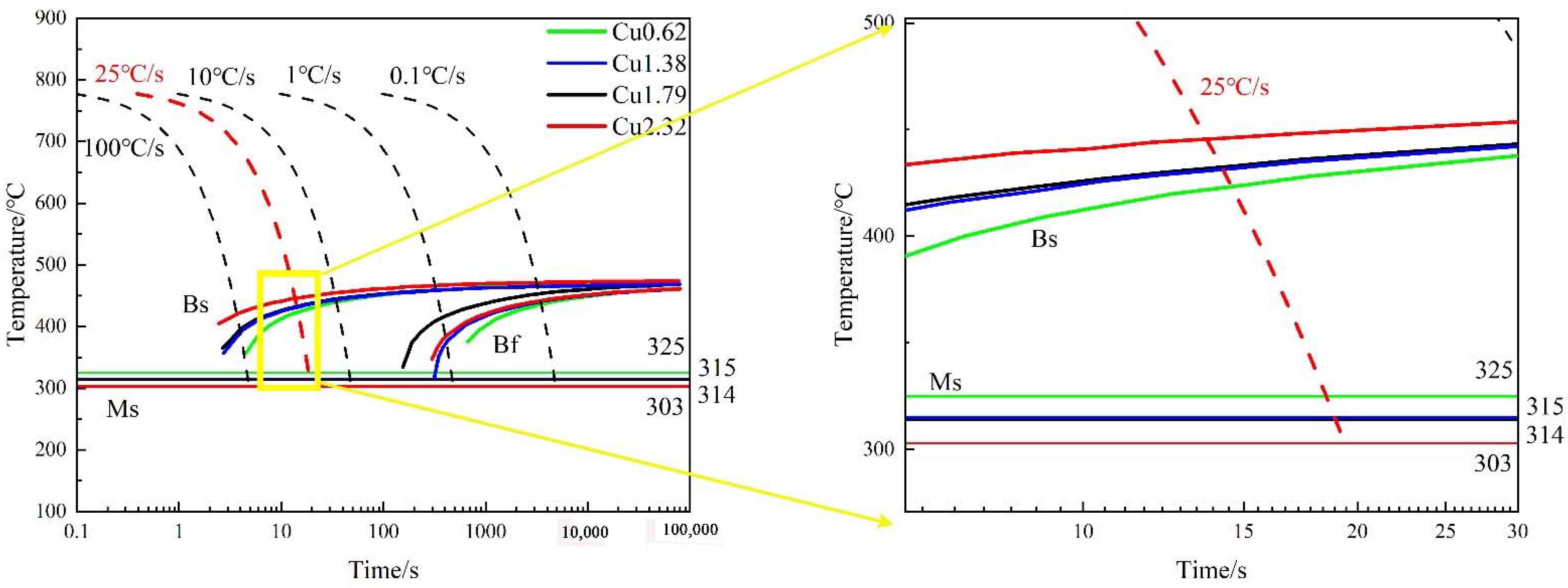 Metals 12 01360 g010 550