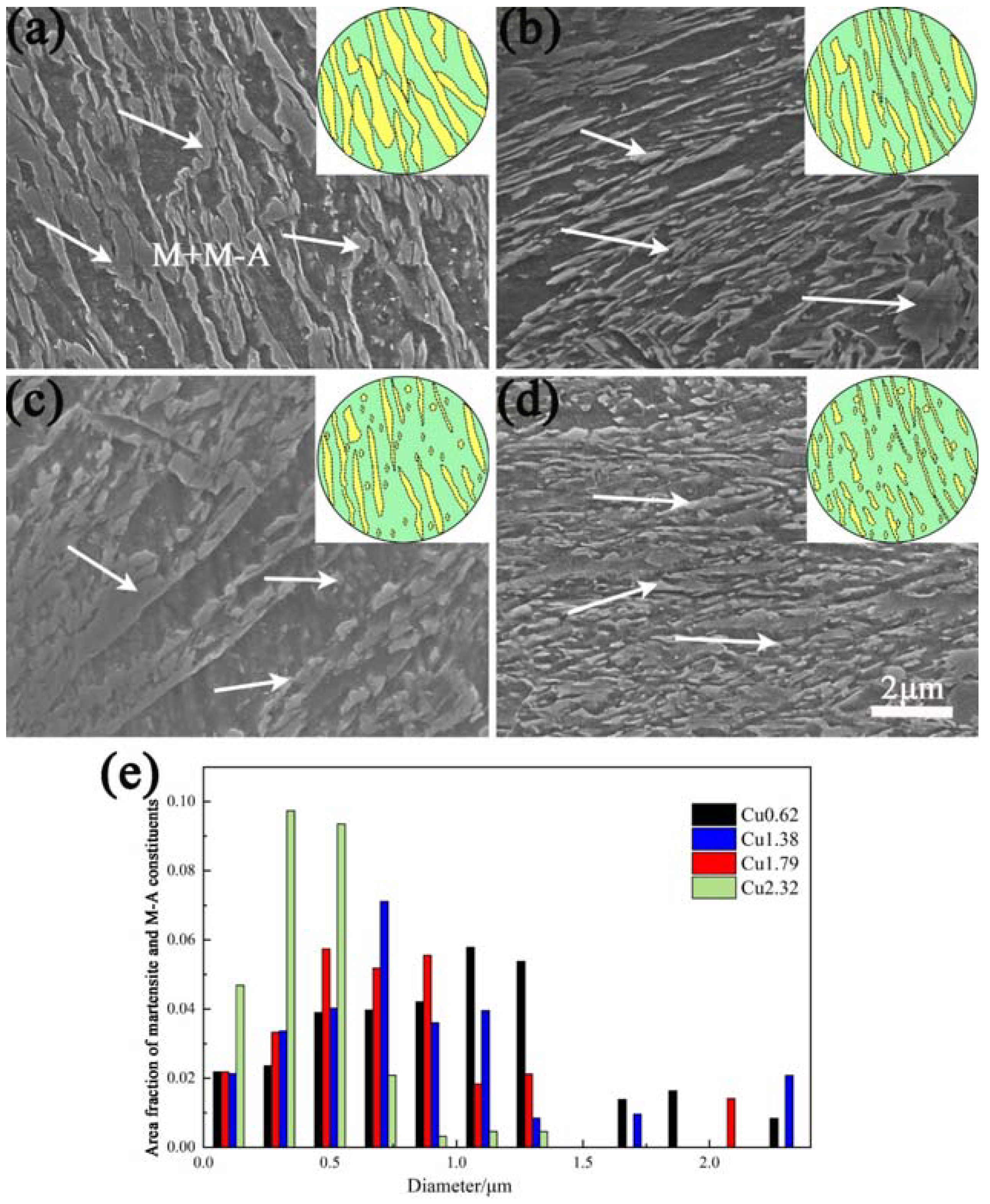 Metals 12 01360 g011 550