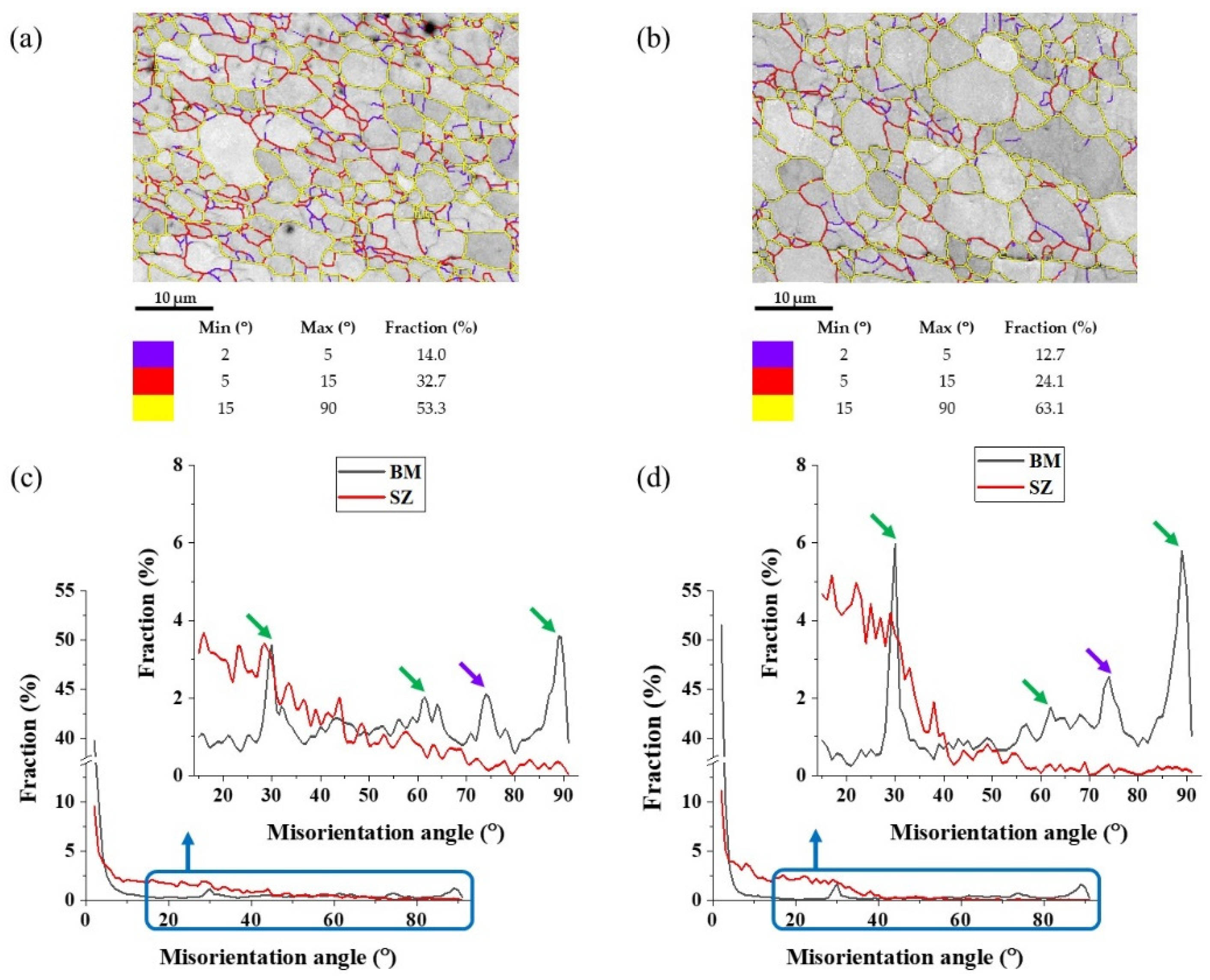 Metals 12 01361 g005