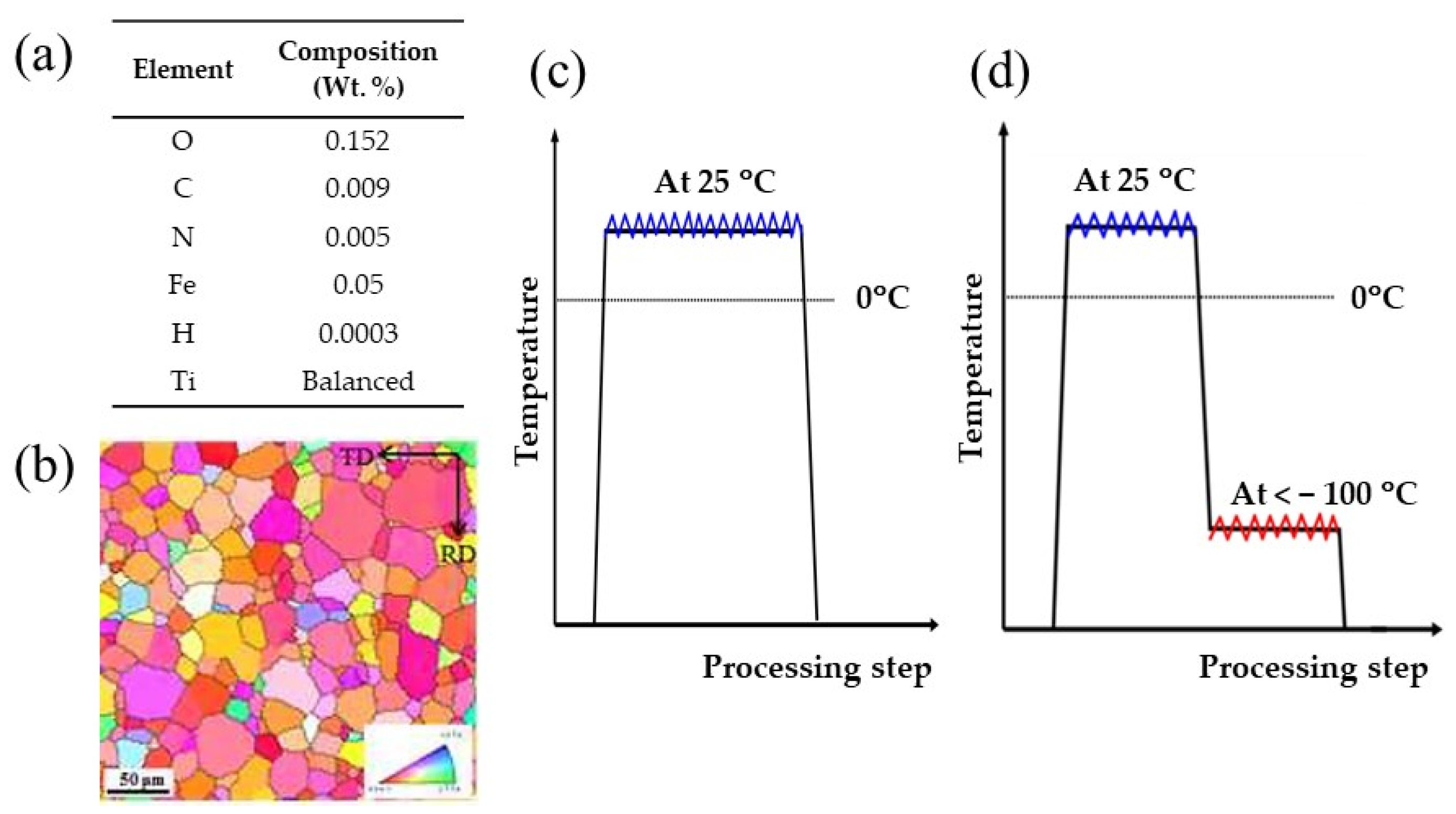 Metals 12 01361 g0a1