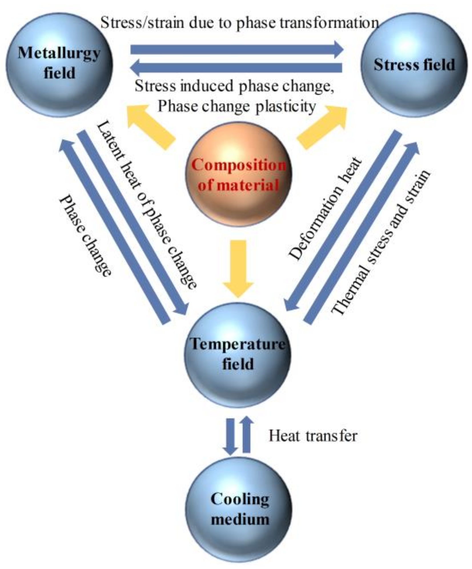 Metals 12 01363 g001