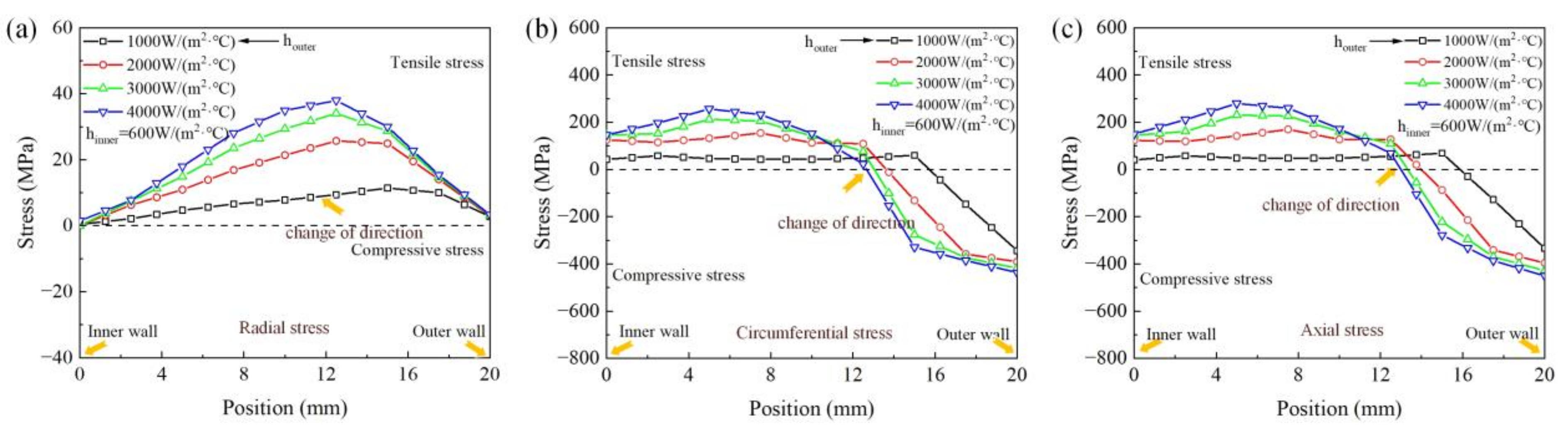Metals 12 01363 g009