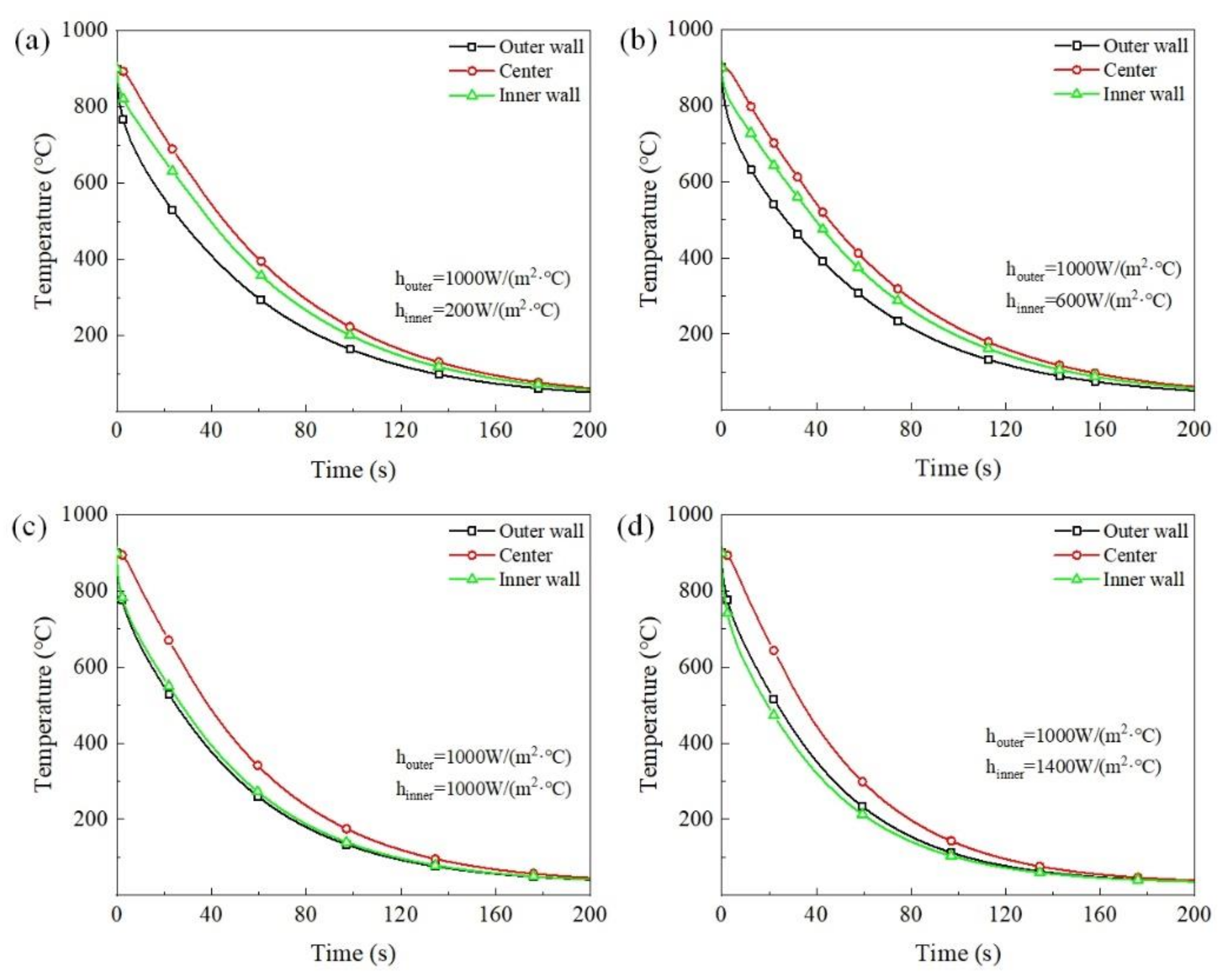 Metals 12 01363 g010