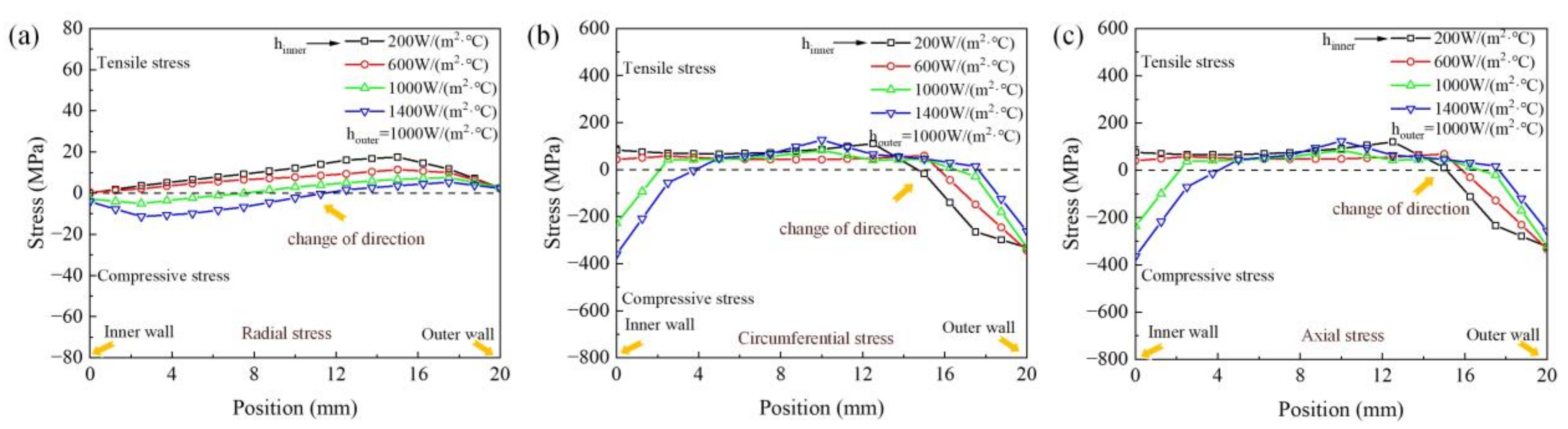 Metals 12 01363 g014