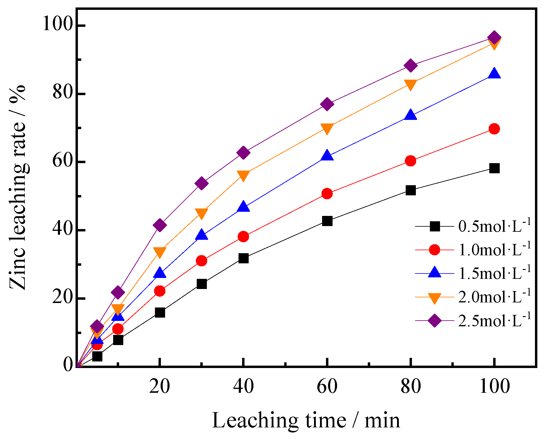 Metals 12 01364 g007 550