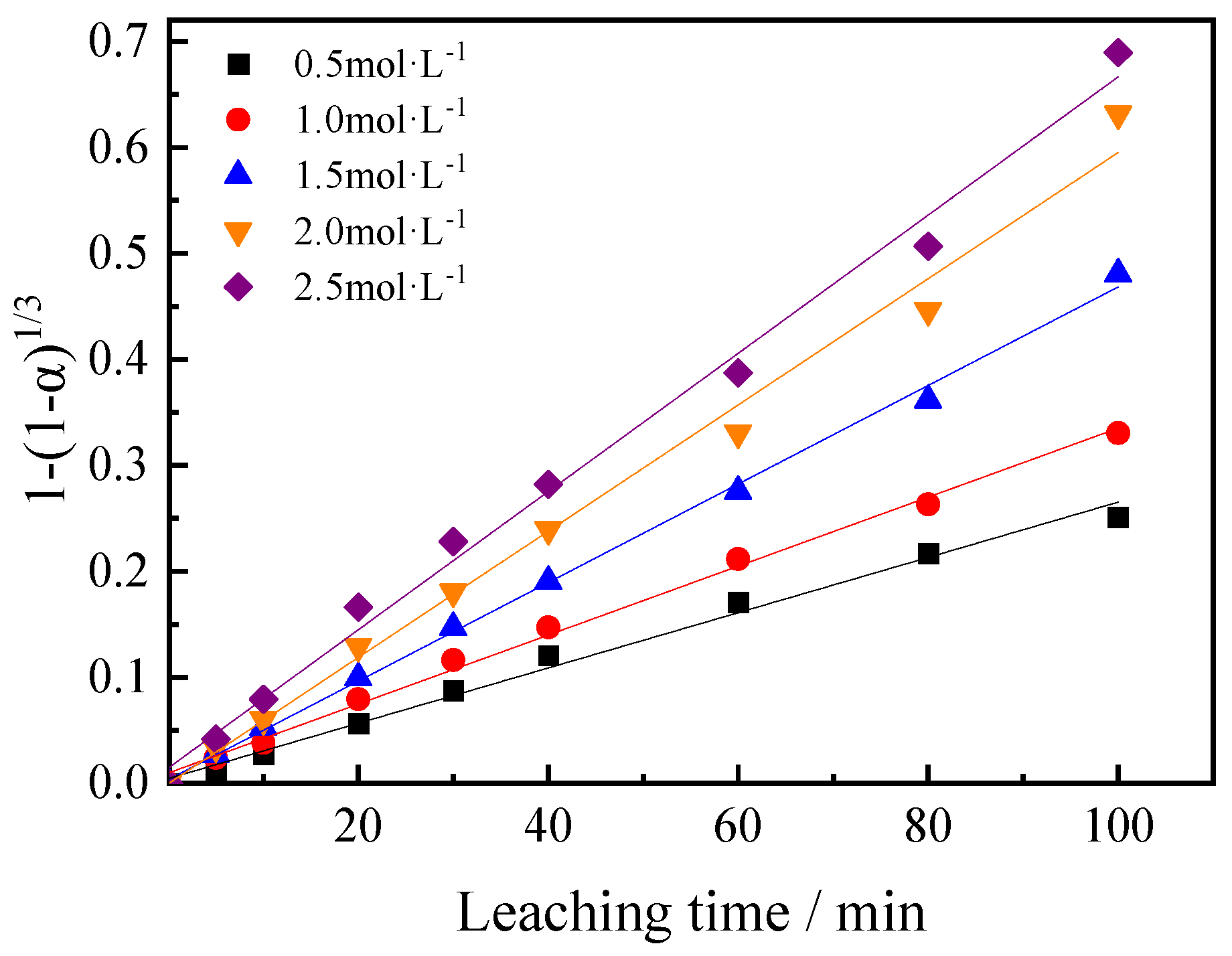 Metals 12 01364 g008 550