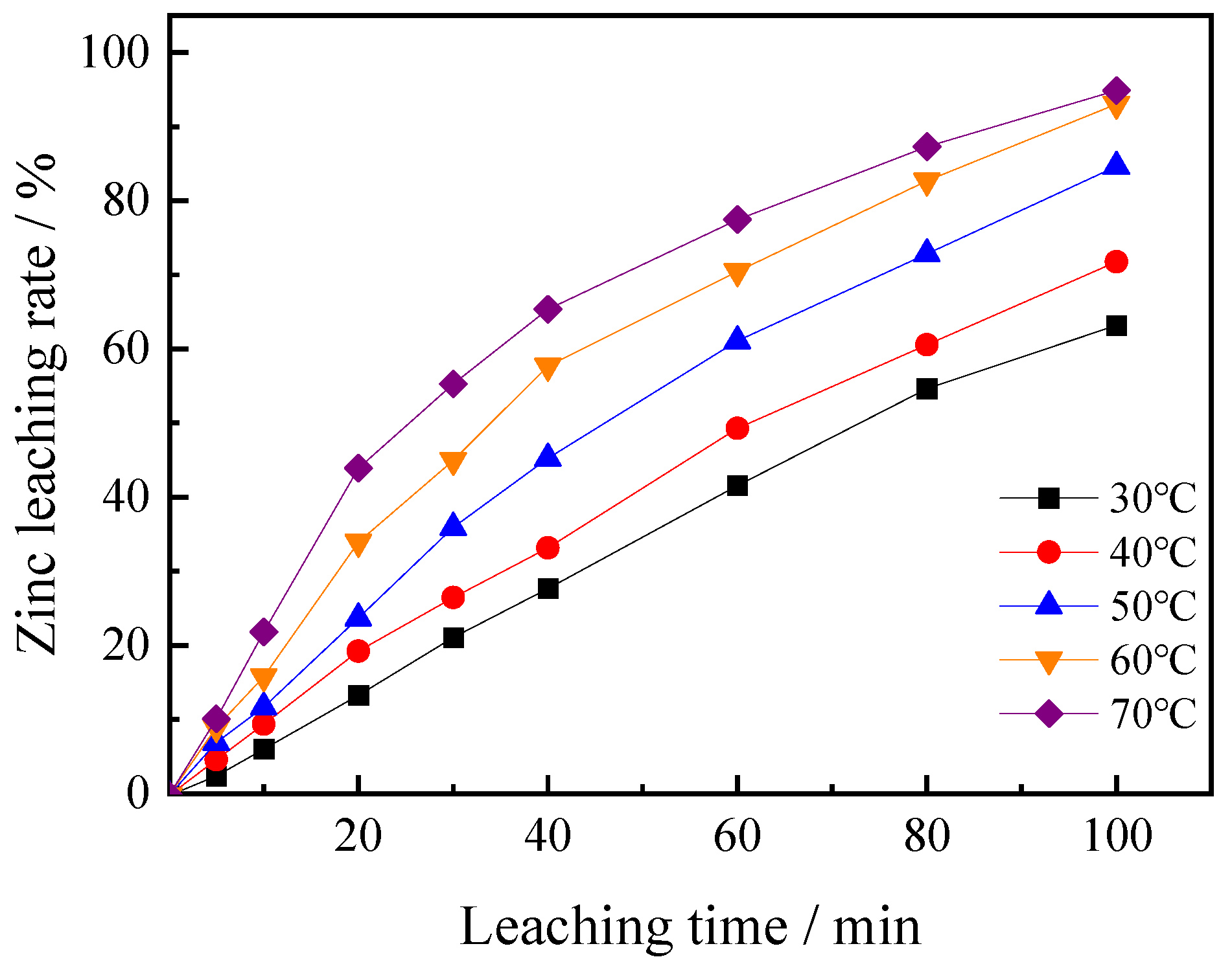 Metals 12 01364 g010 550