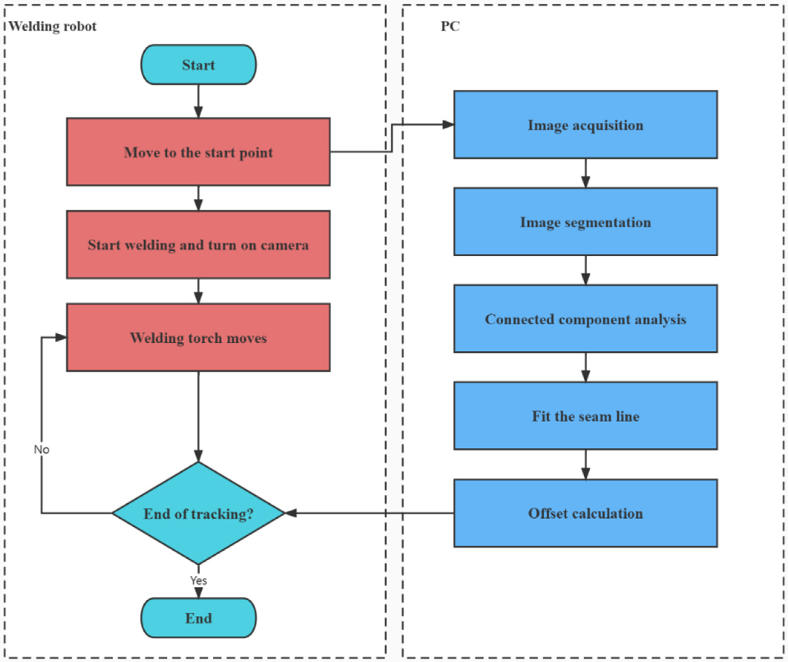 Metals 12 01365 g003 550