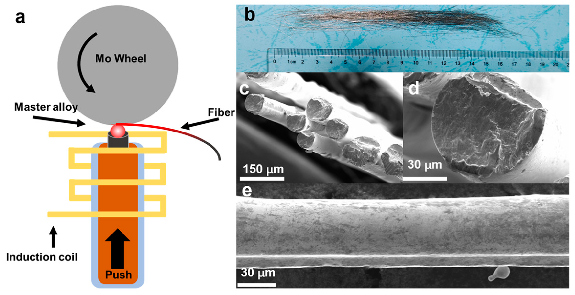 Metals 12 01367 g001 550