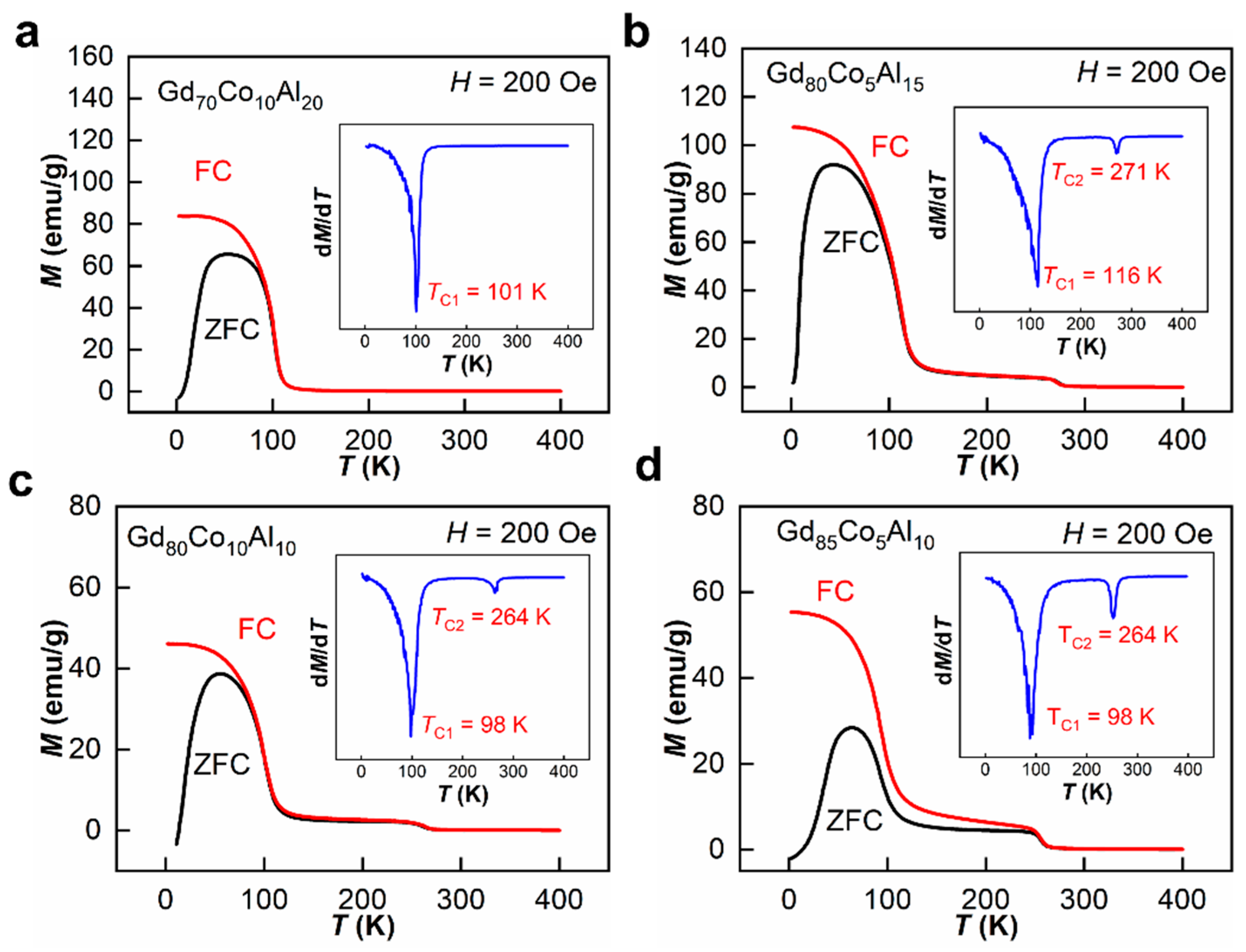 Metals 12 01367 g004 550
