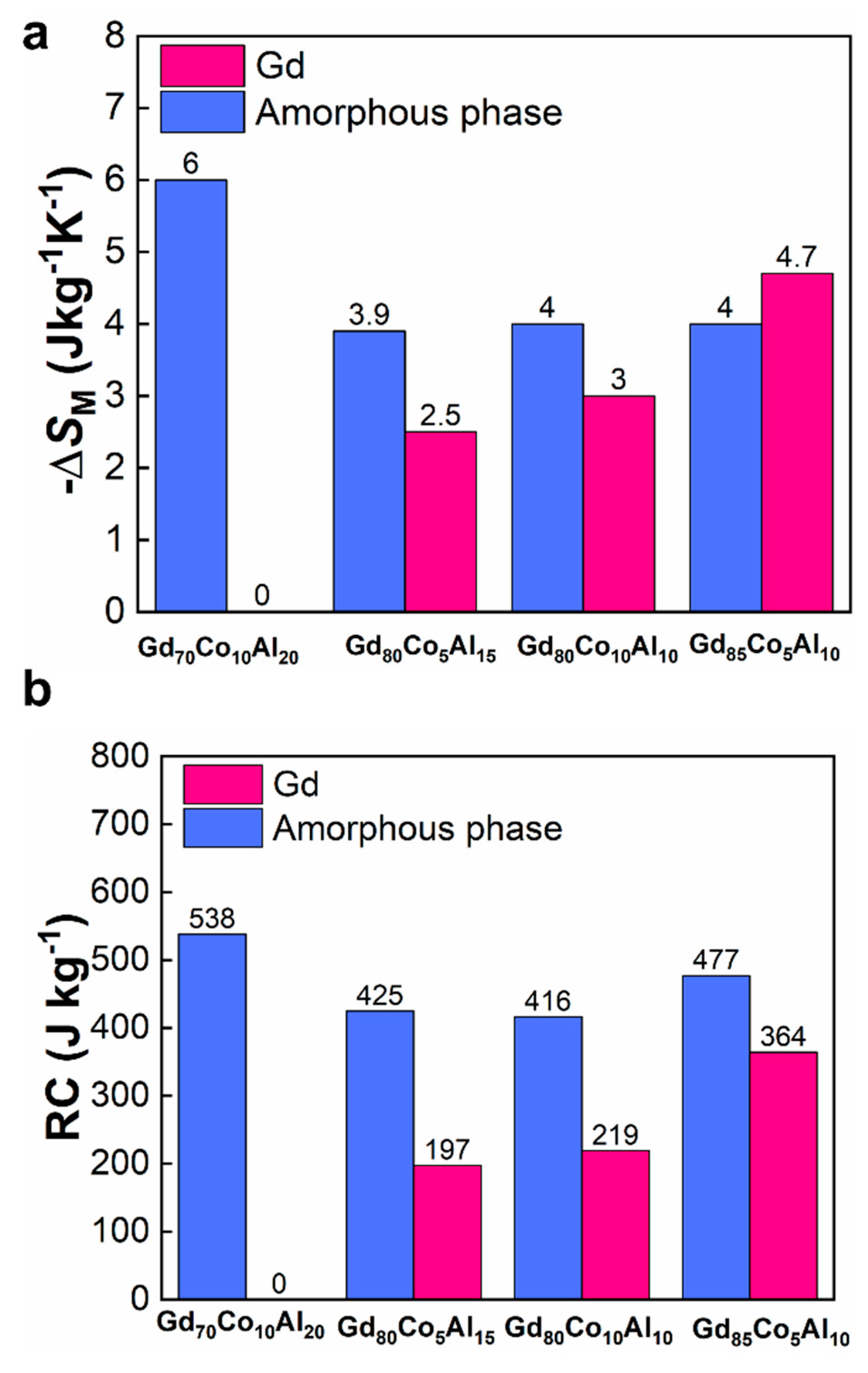 Metals 12 01367 g008 550