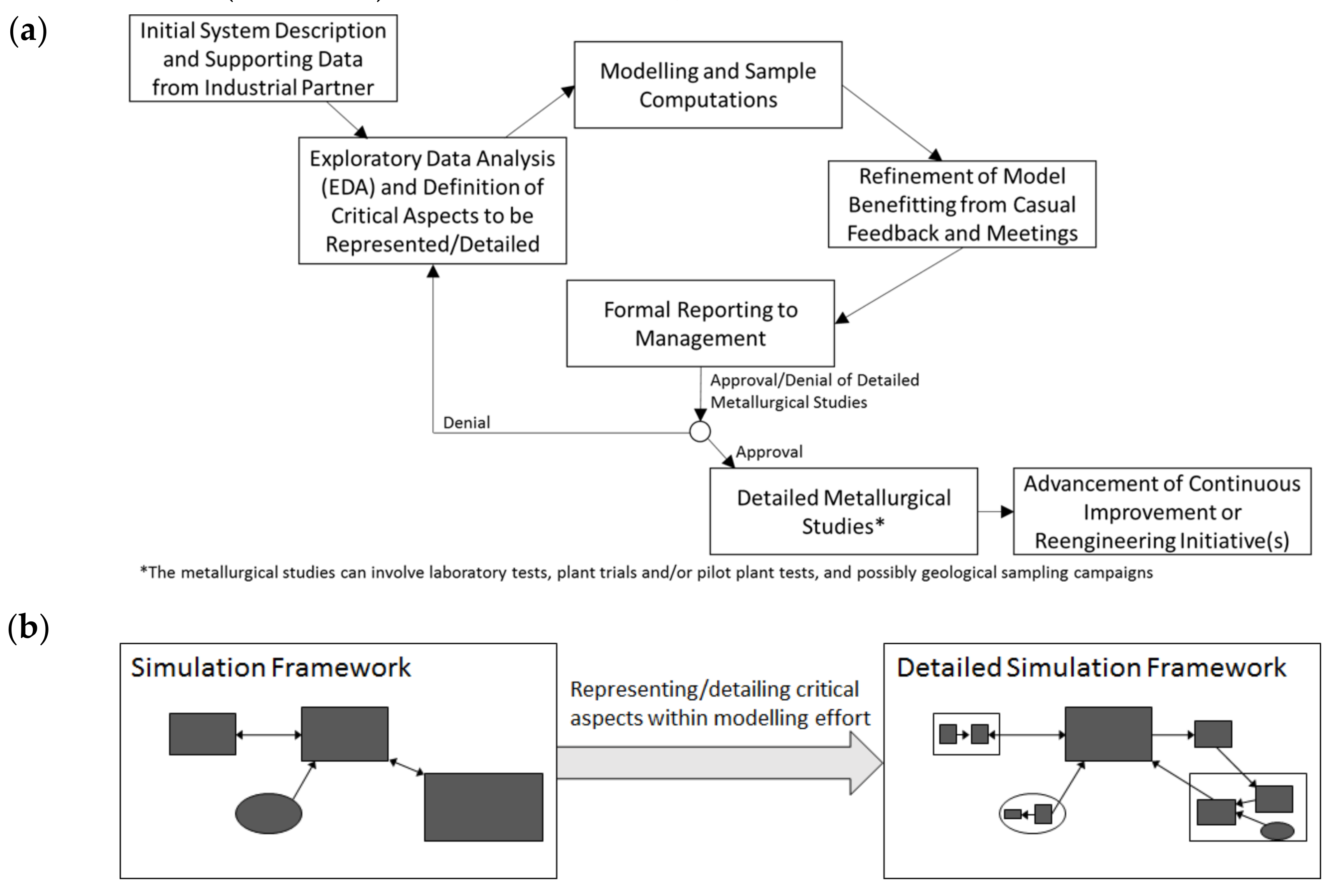 Metals 12 01372 g002 550
