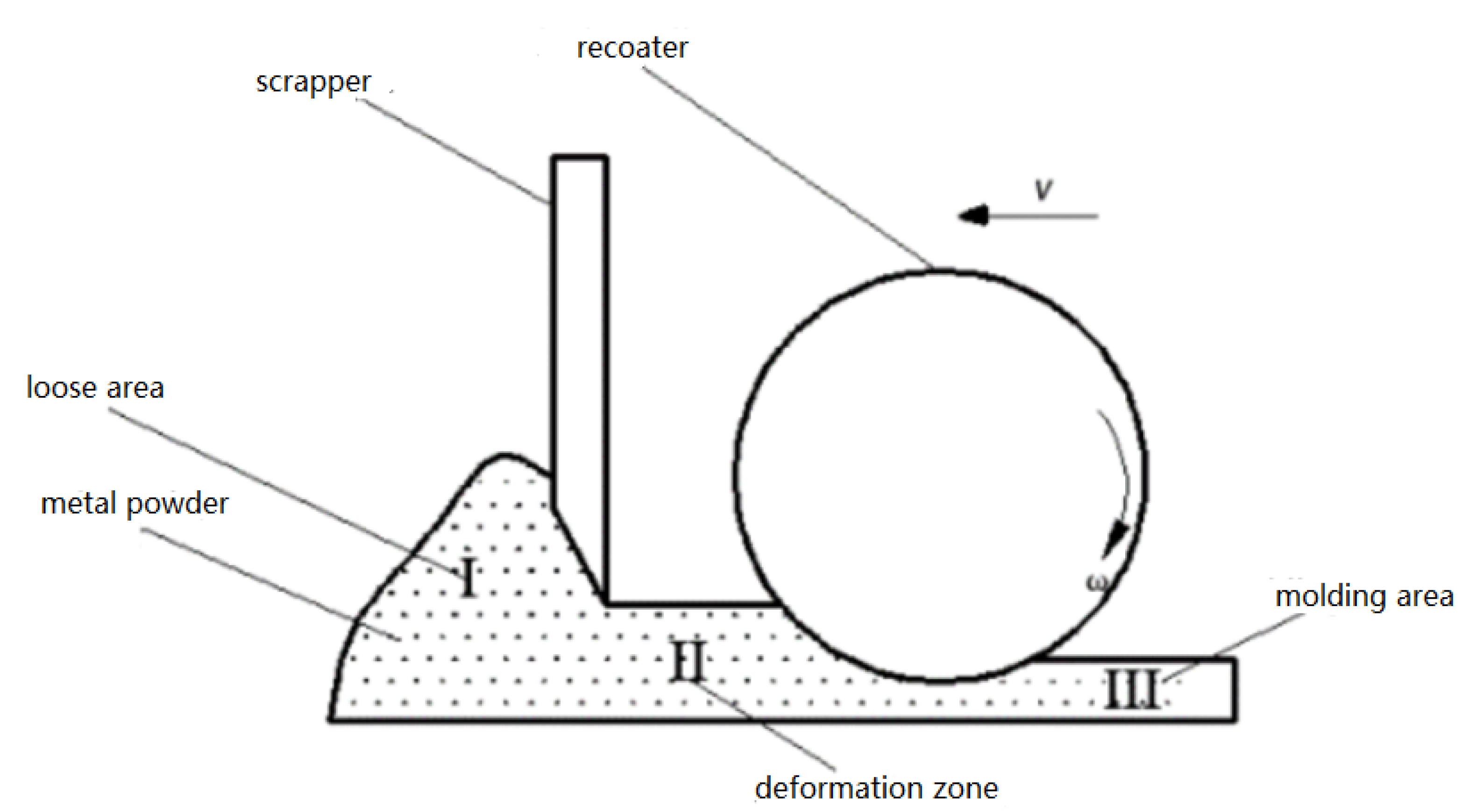 Metals 12 01375 g001 550