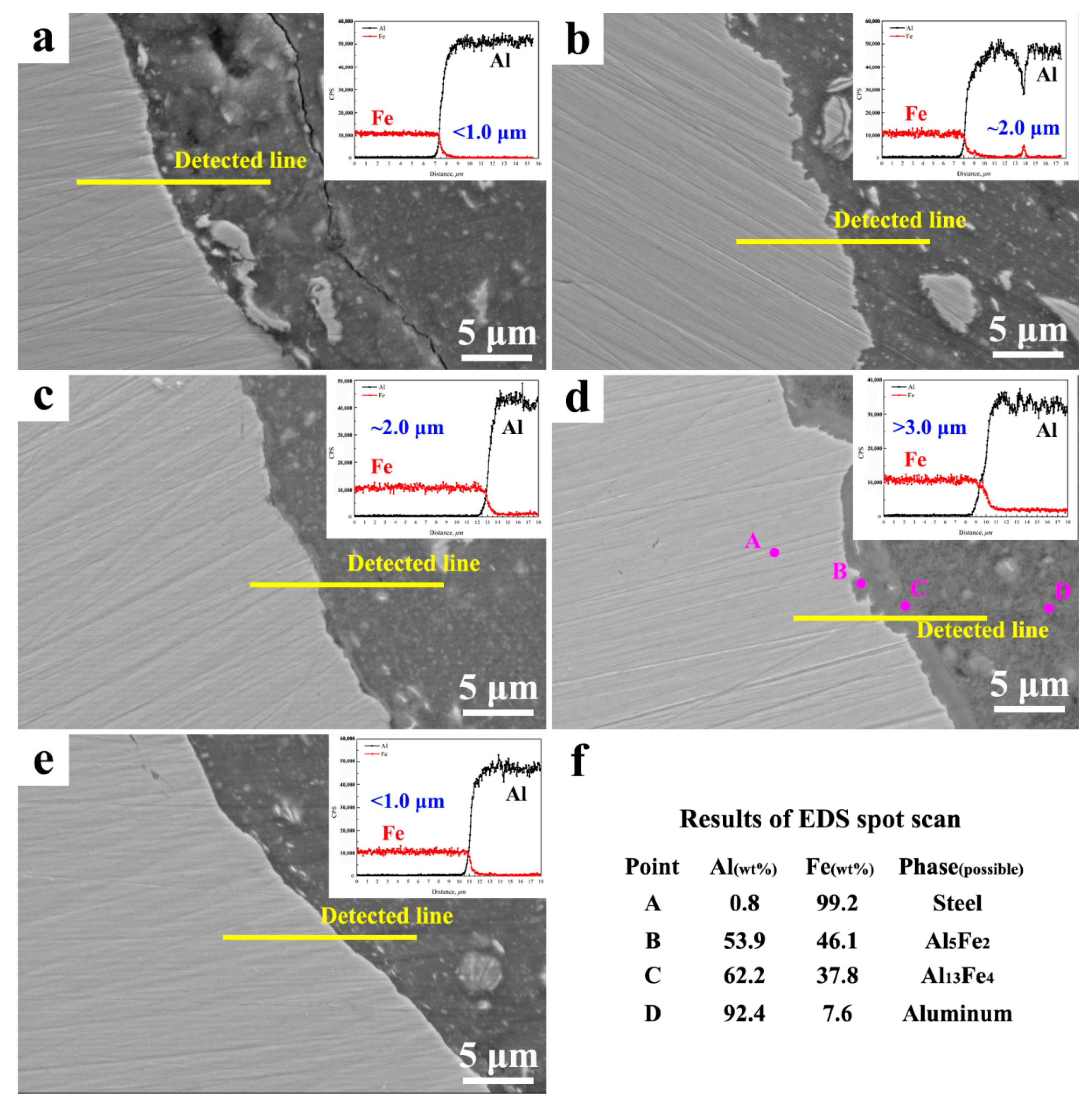 Metals 12 01376 g006 550