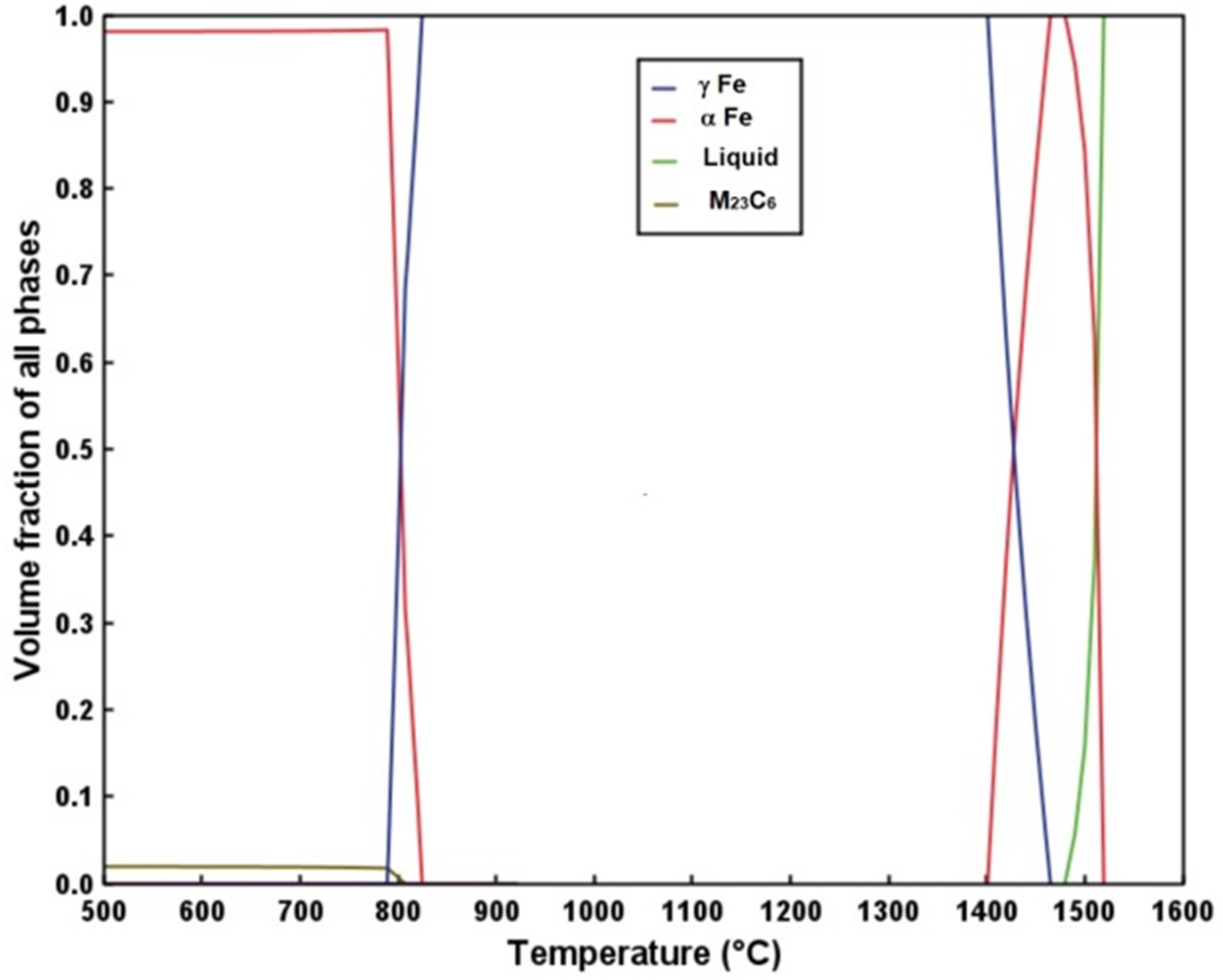 Metals 12 01378 g001 550