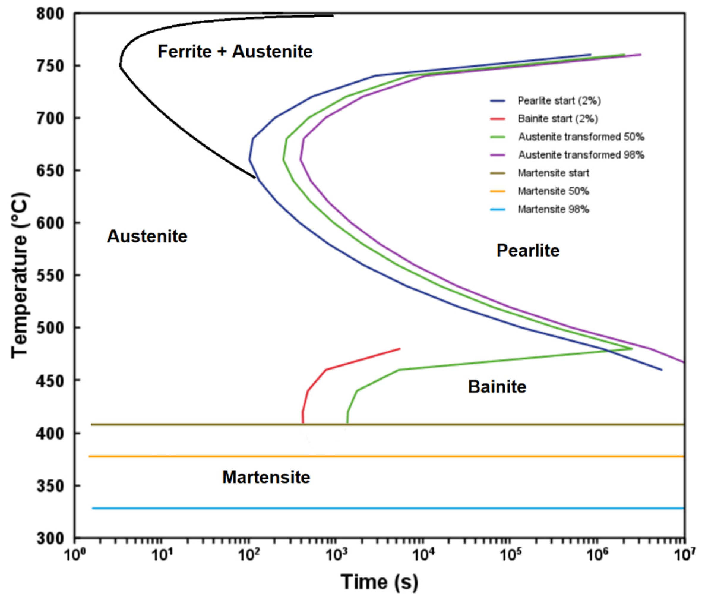Metals 12 01378 g002 550