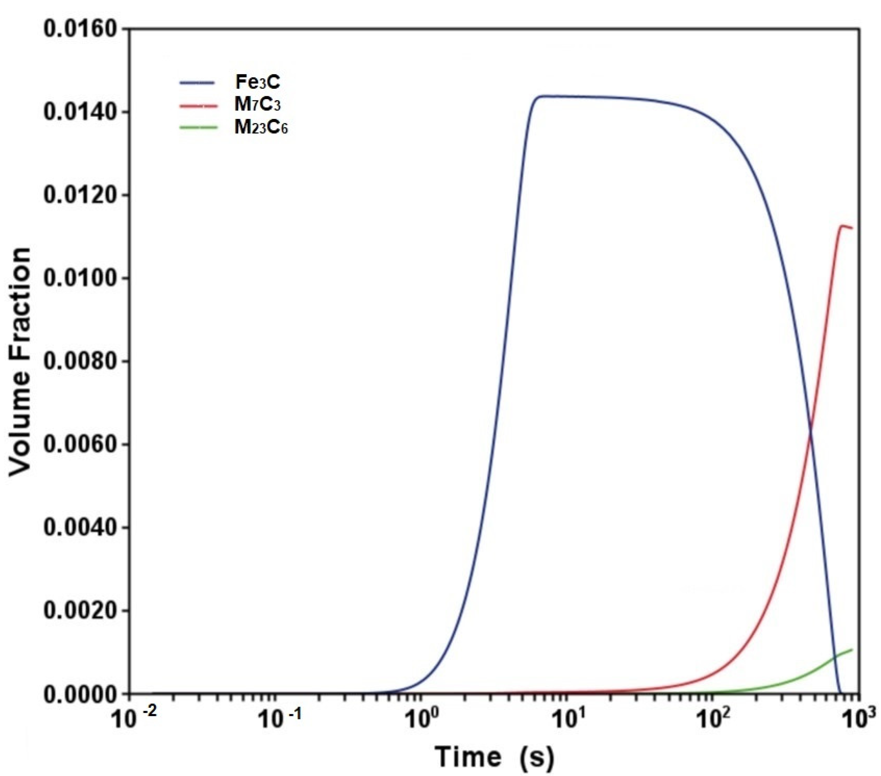 Metals 12 01378 g009 550