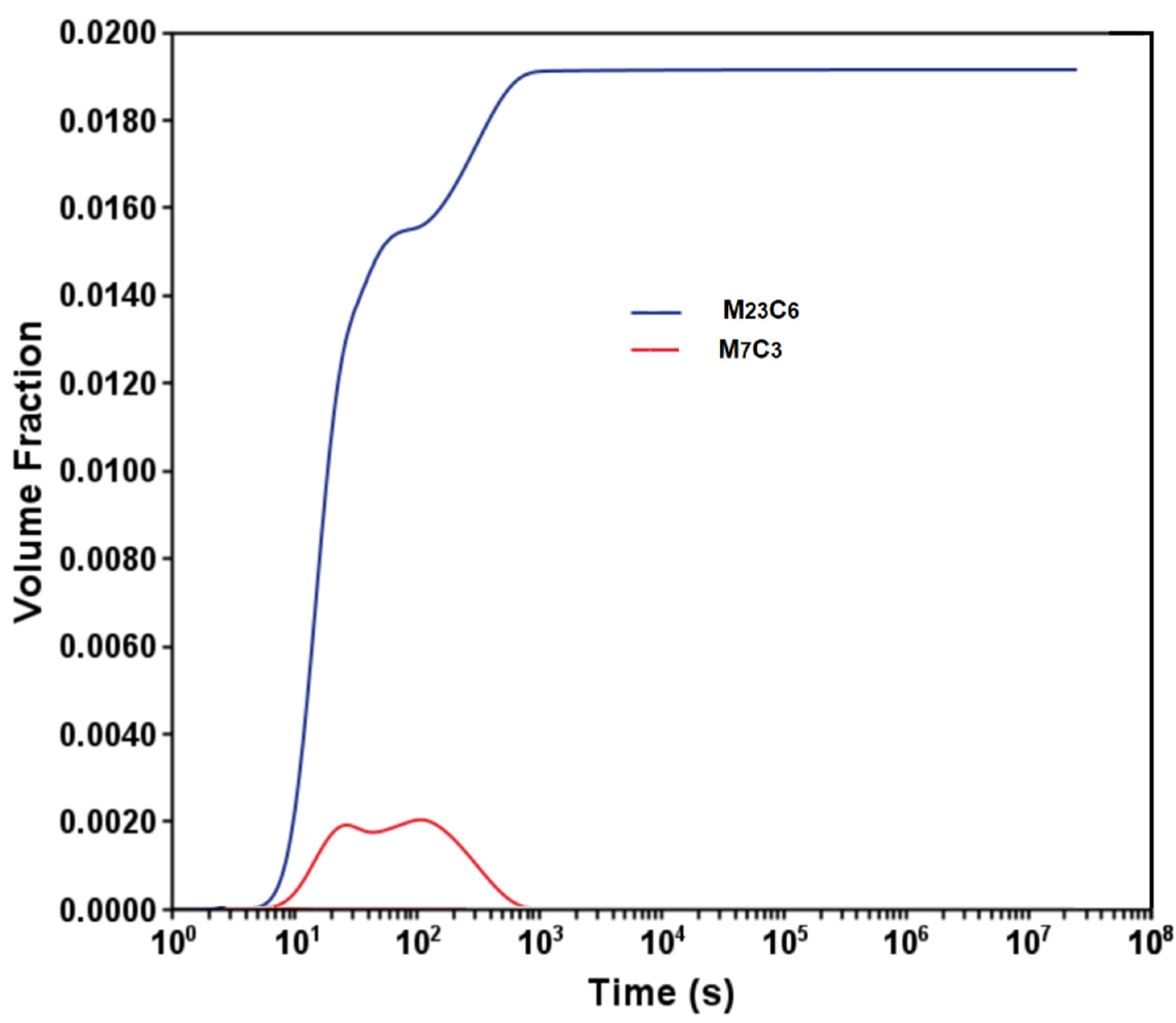 Metals 12 01378 g010 550