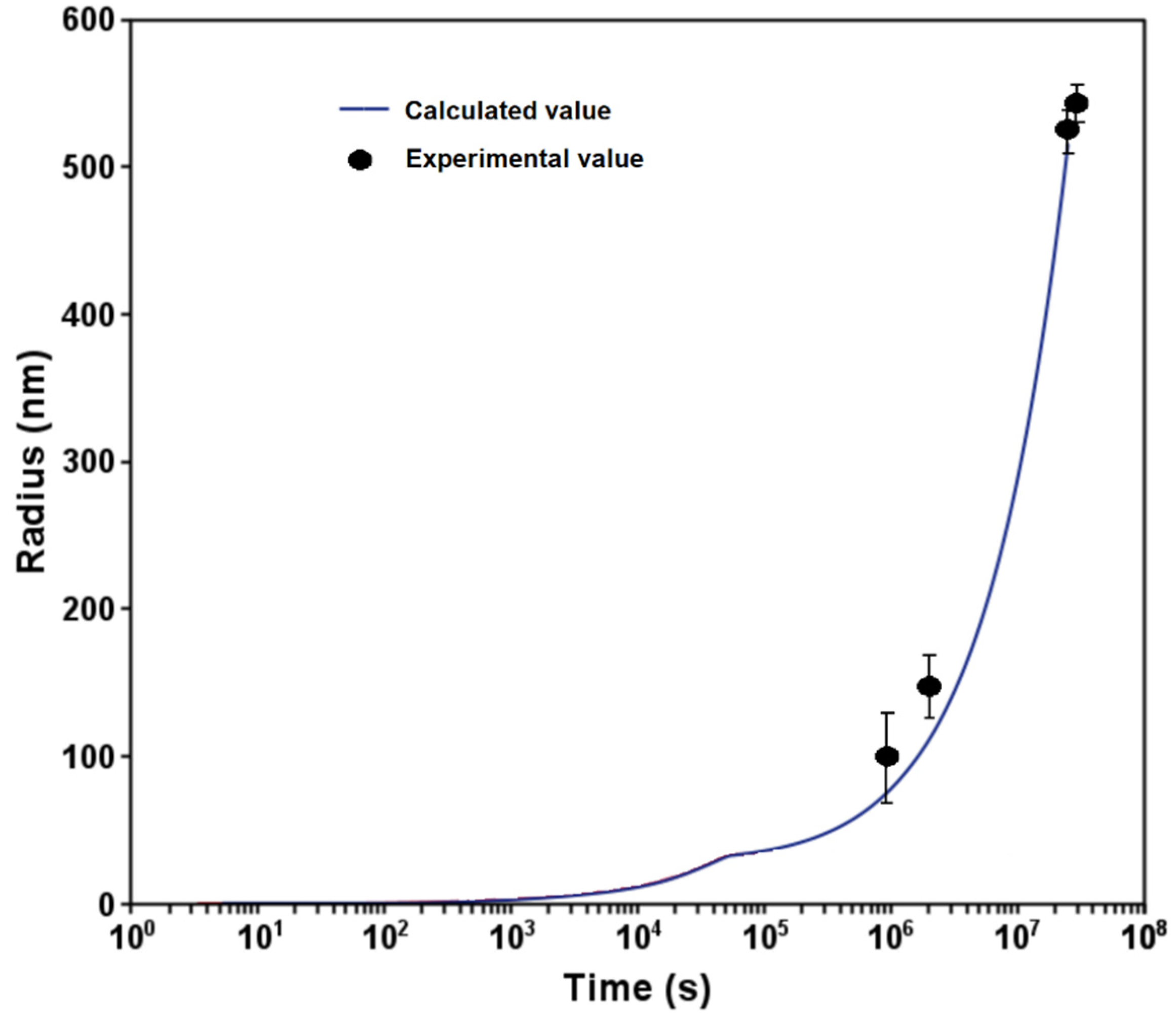 Metals 12 01378 g011 550