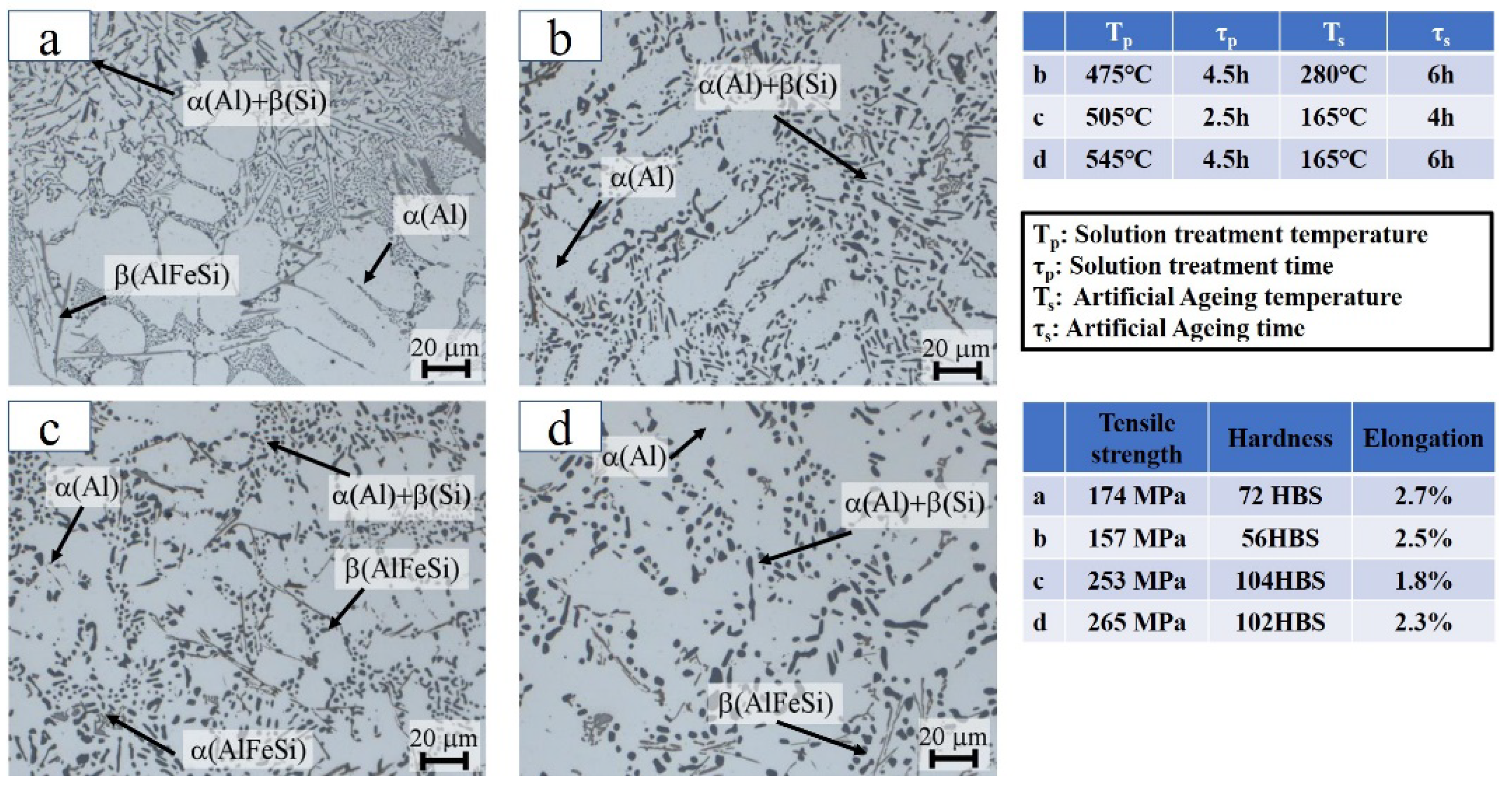 Metals 12 01379 g010 550