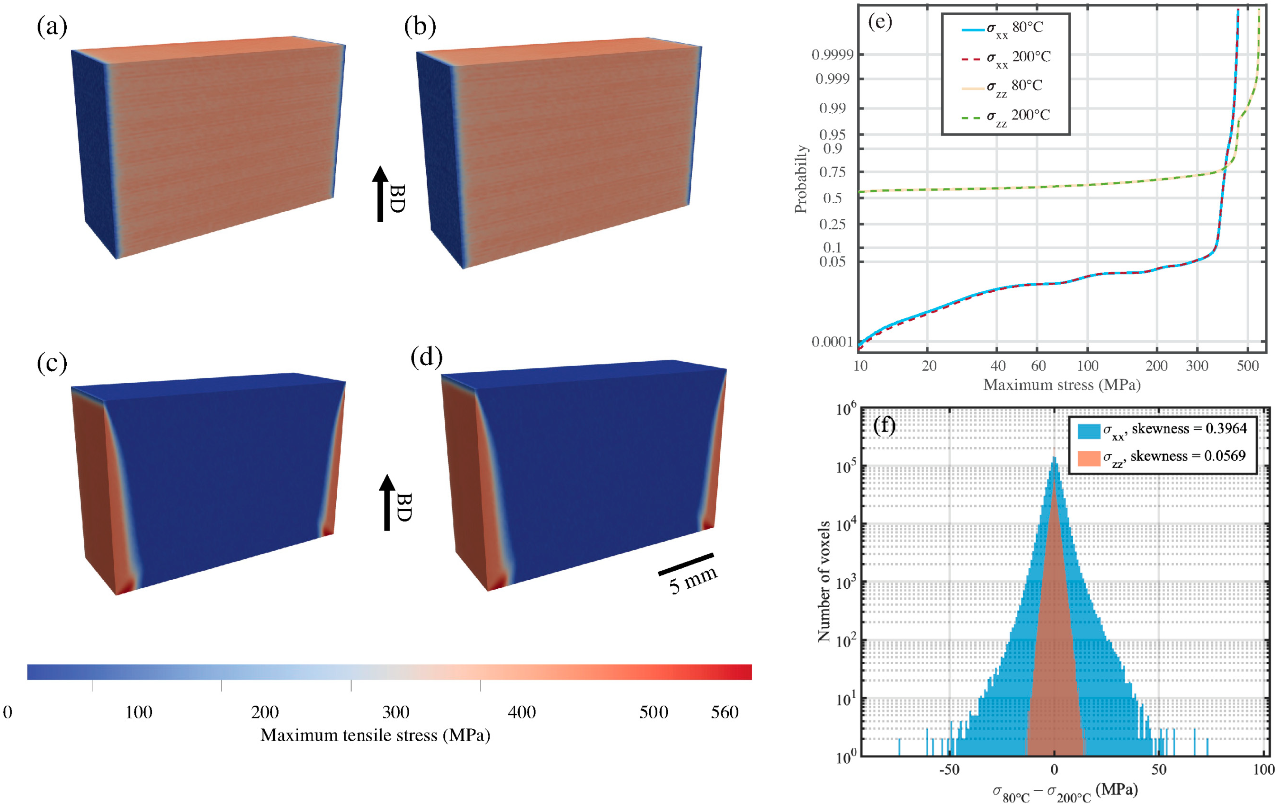 Metals 12 01380 g005 550