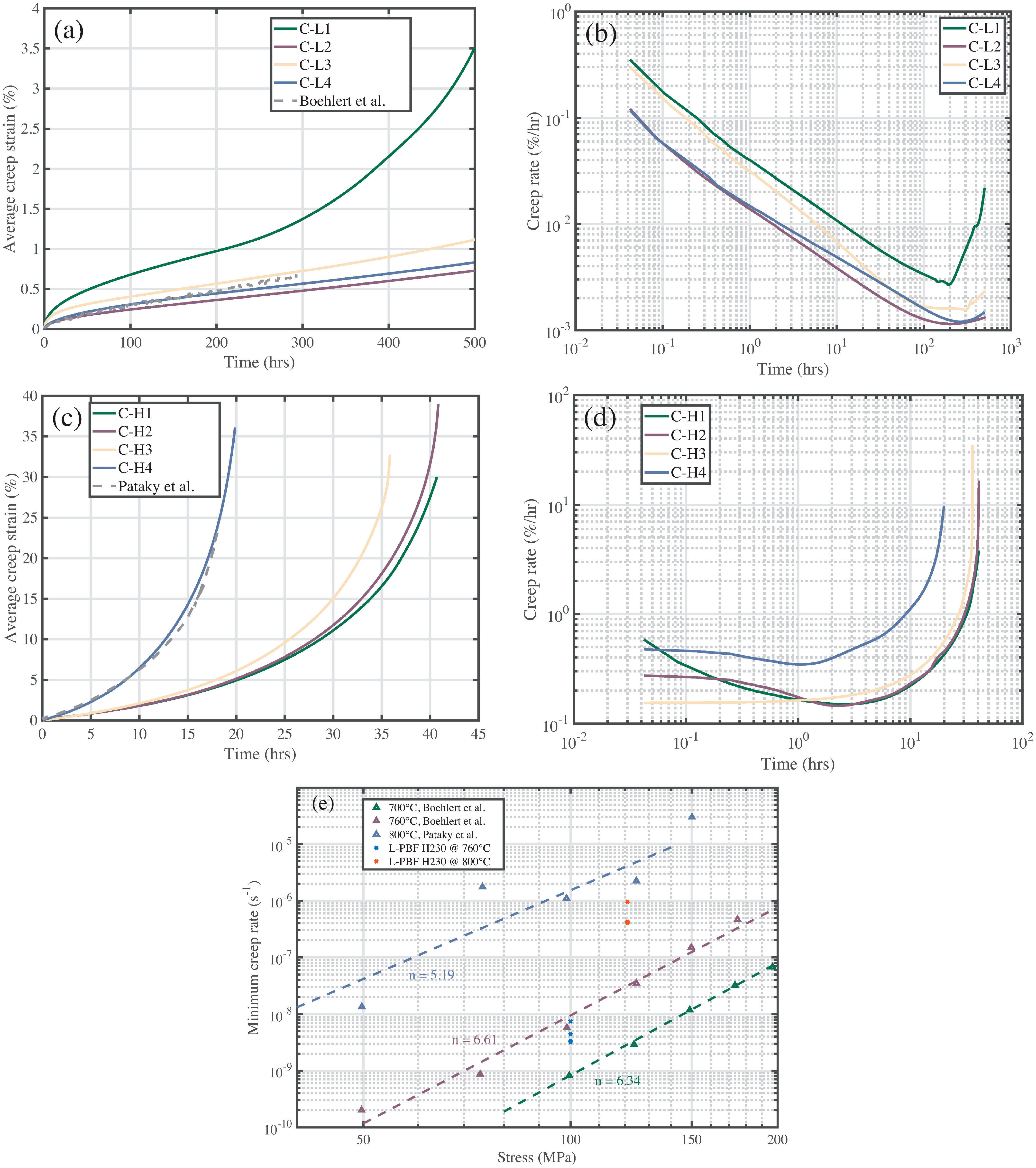 Metals 12 01380 g009 550