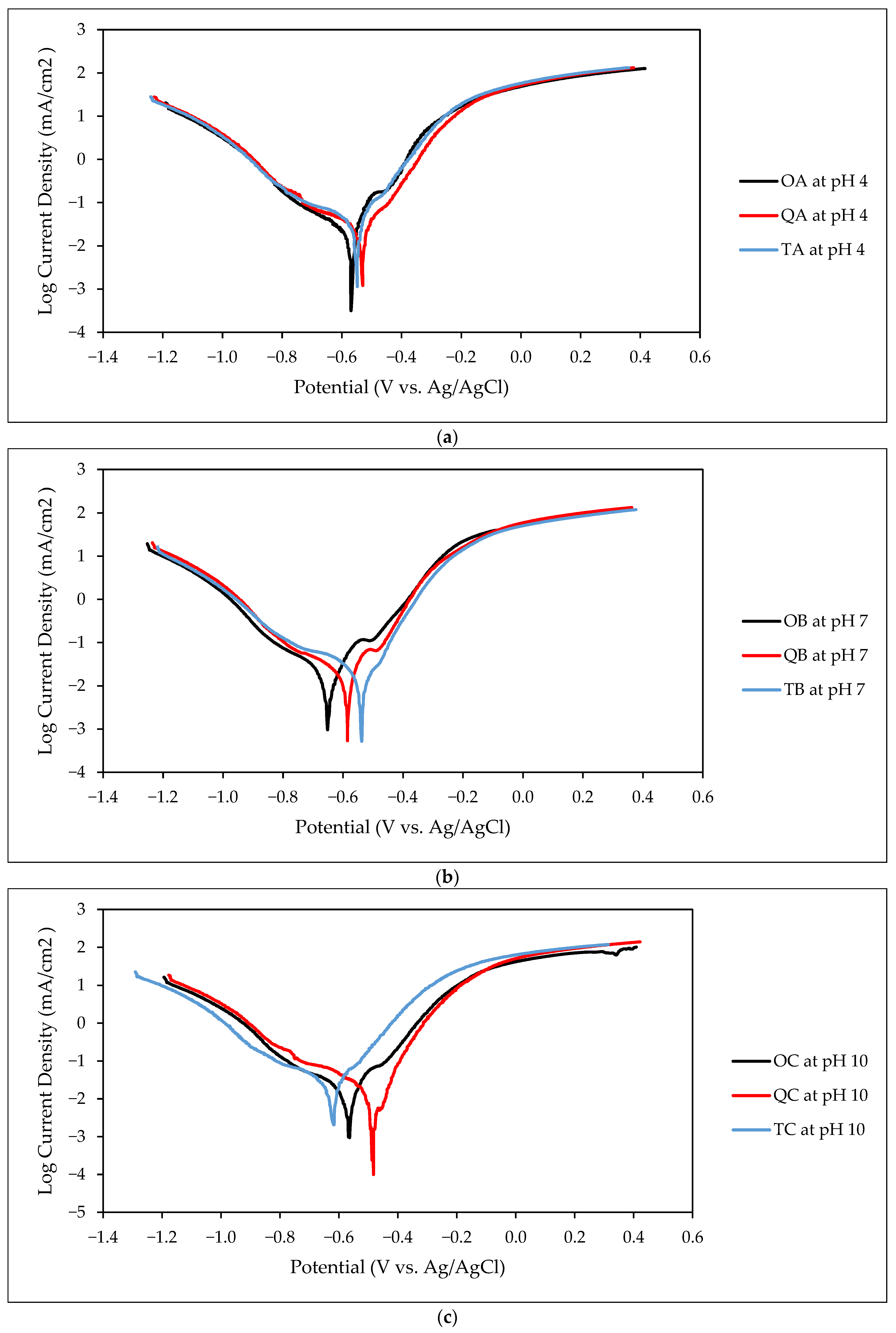 Metals 12 01386 g007 Metals 12 01386 g007