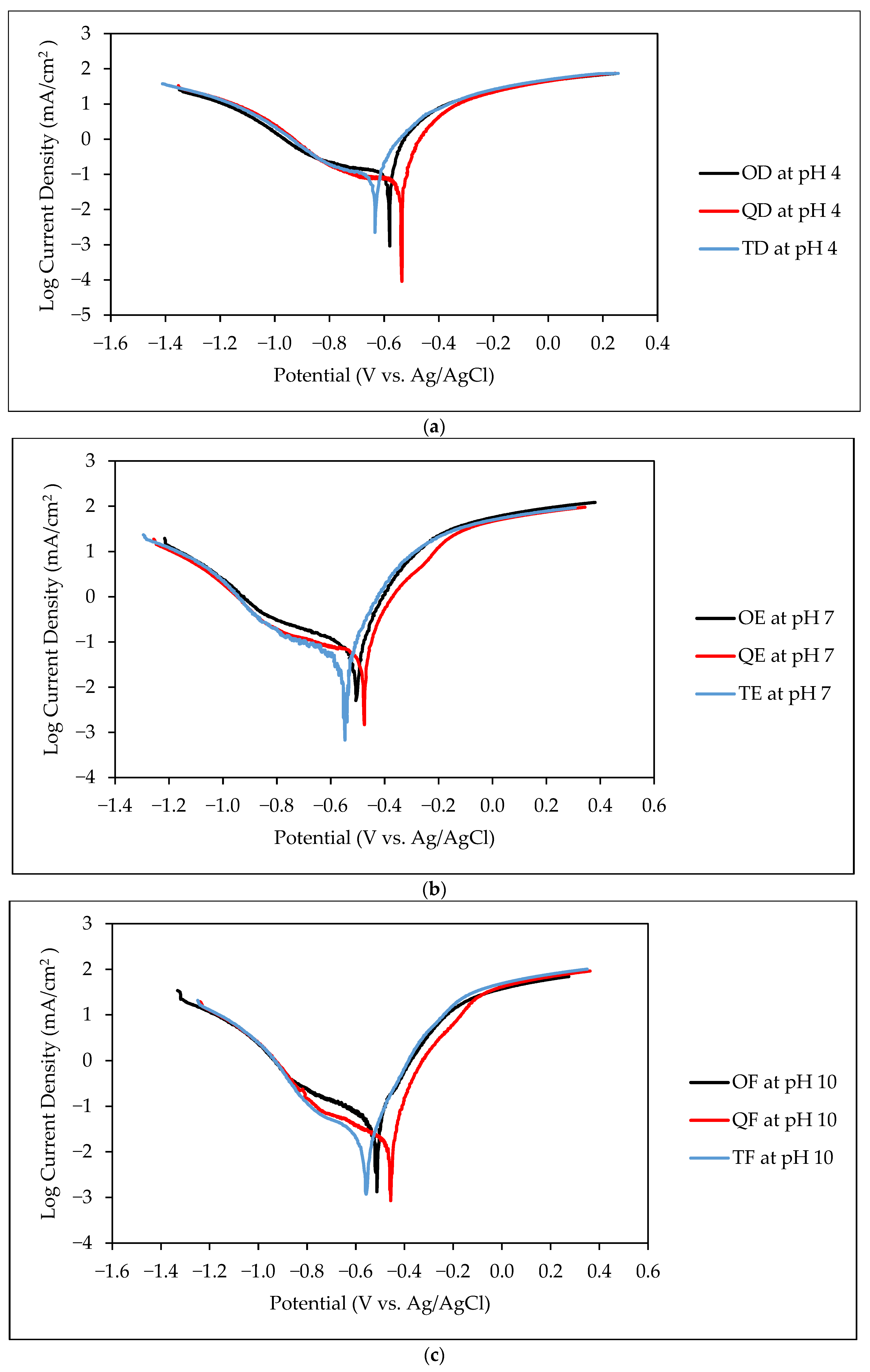 Metals 12 01386 g008 Metals 12 01386 g008