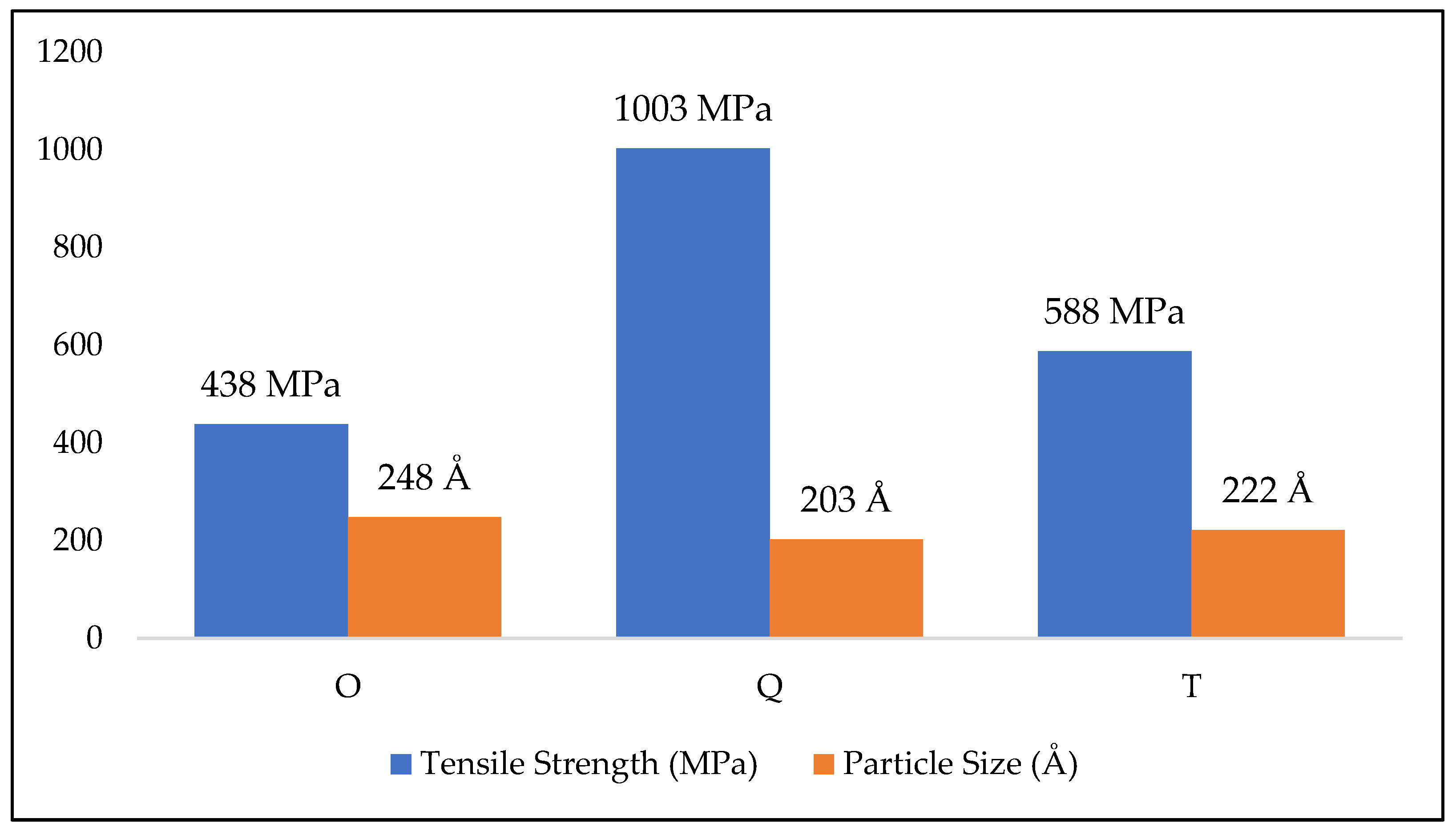 Metals 12 01386 g013 Metals 12 01386 g013