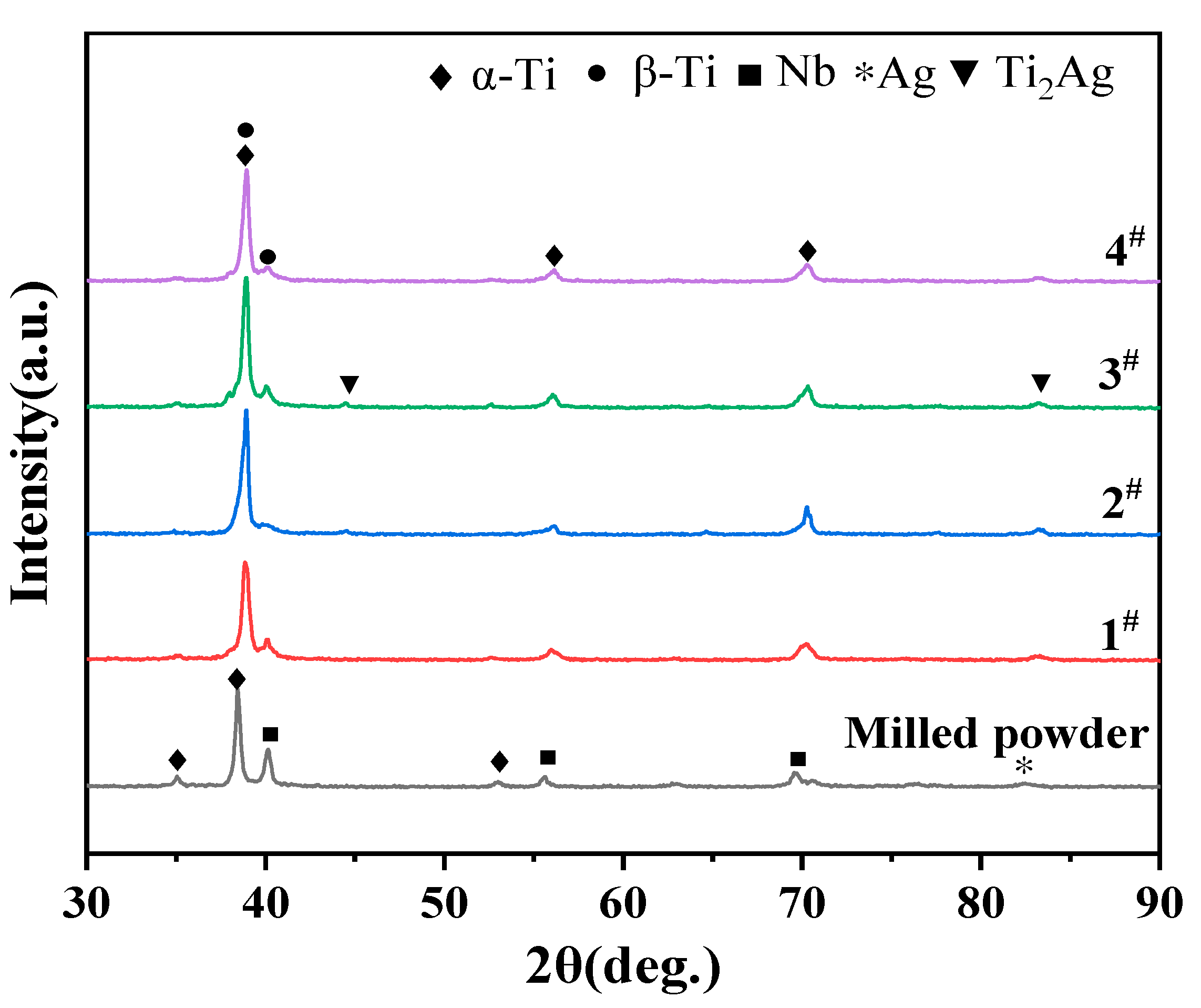 Metals 12 01391 g003 550