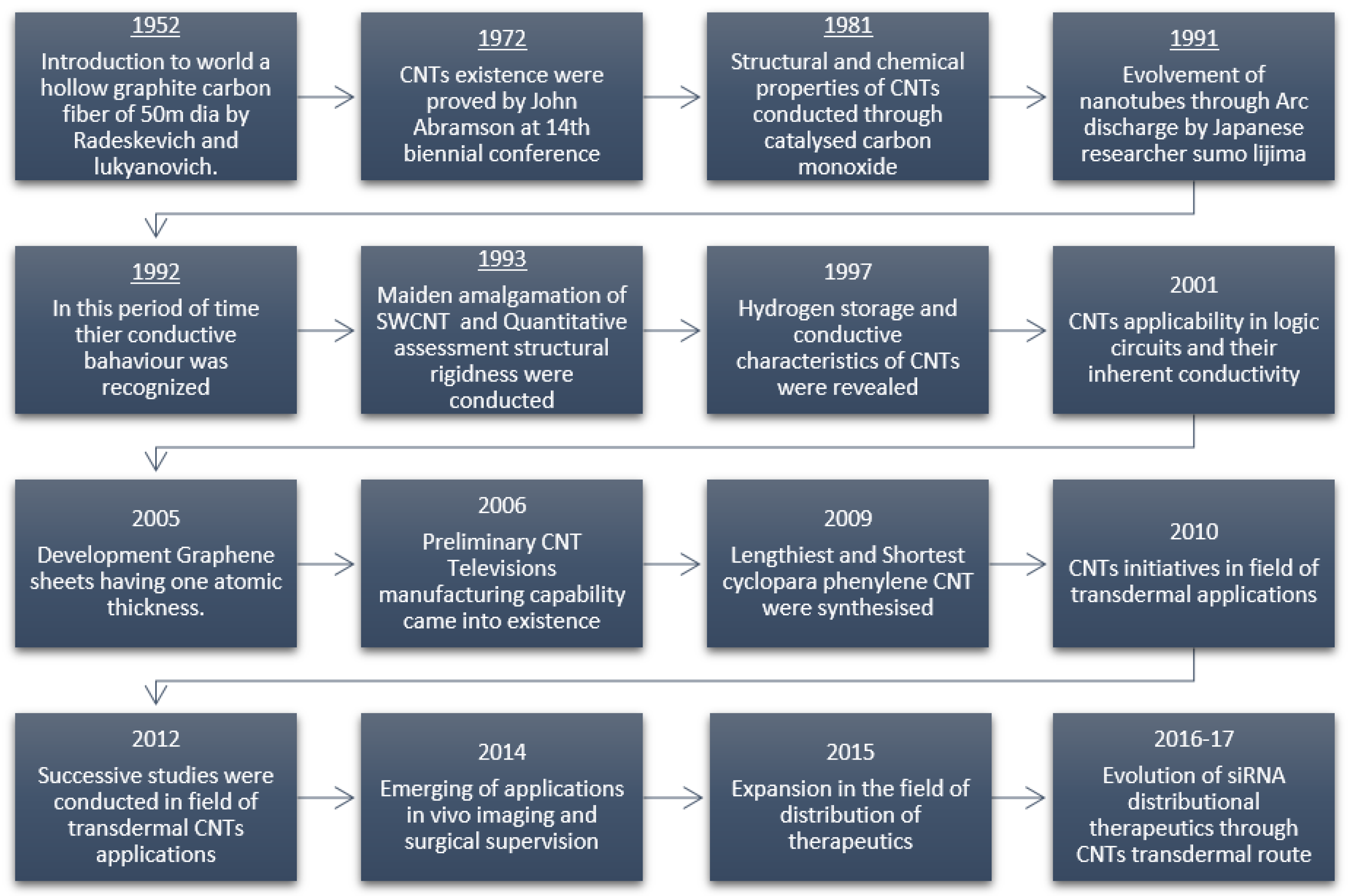 Metals 12 01392 g002 550